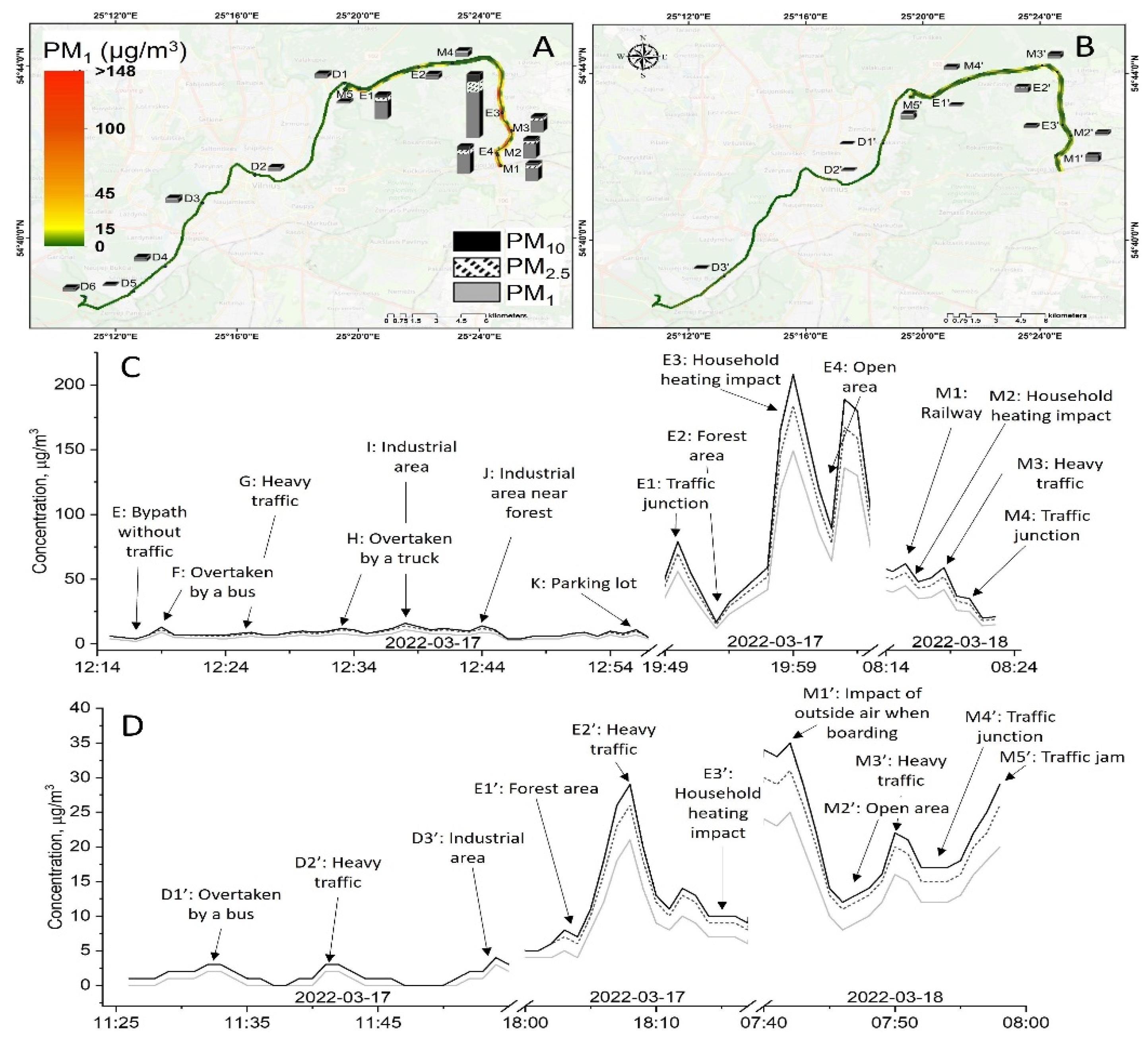 Toxics 10 00405 g005 550