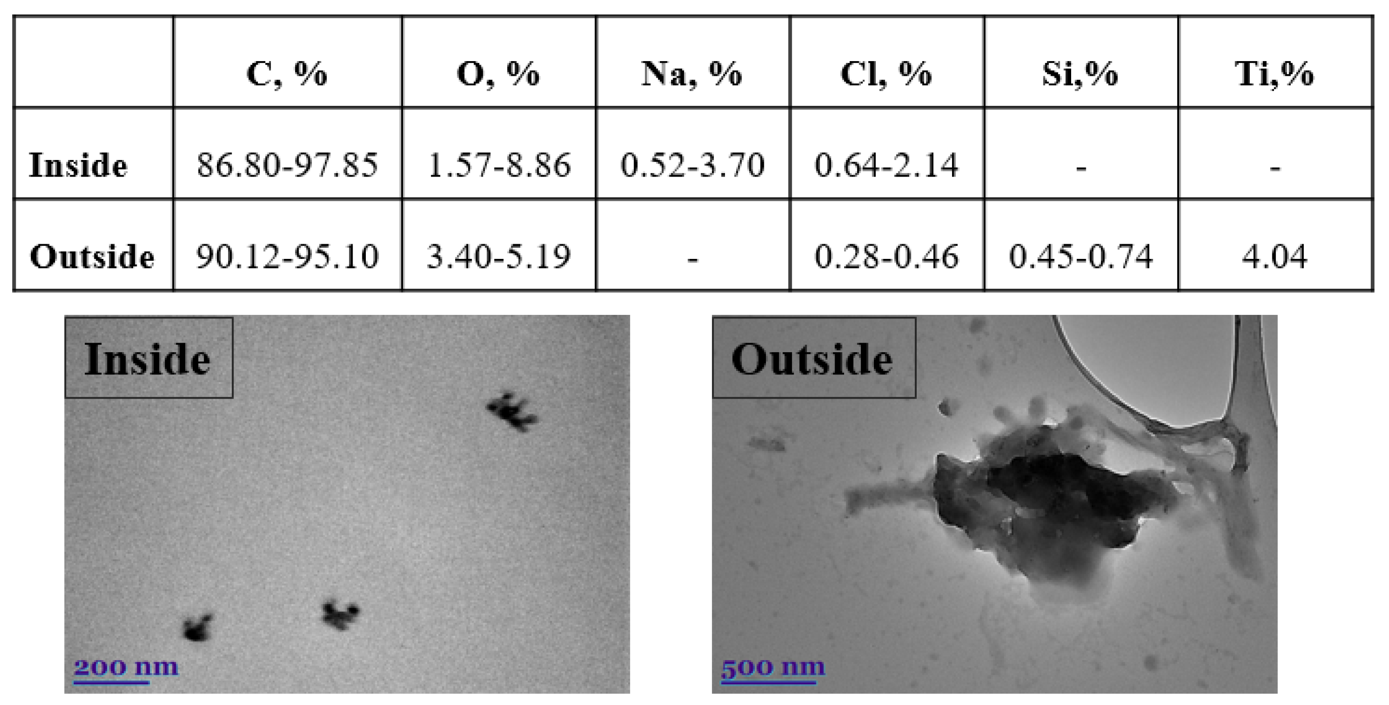 Toxics 10 00405 g009 550
