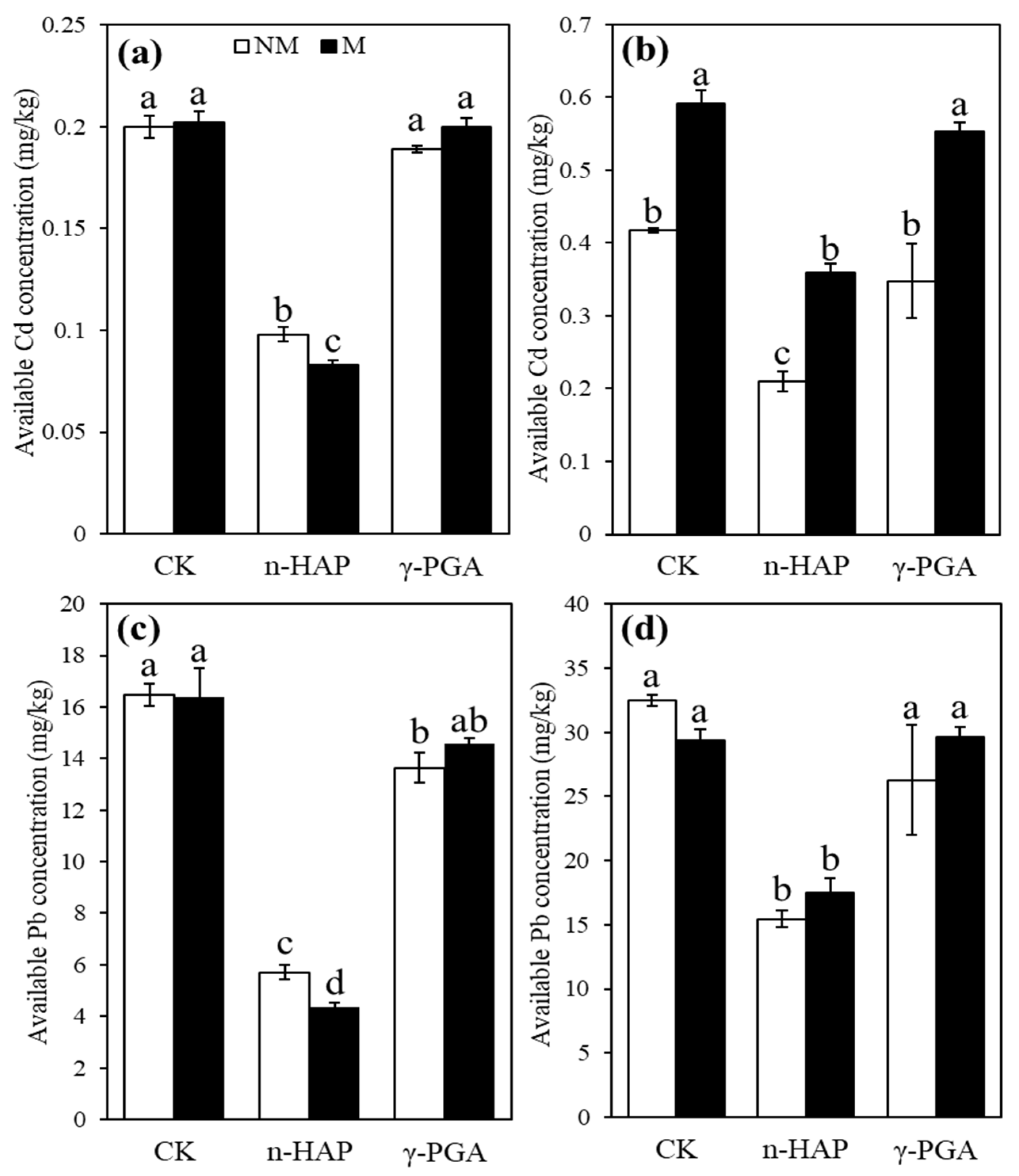 Toxics 10 00408 g004