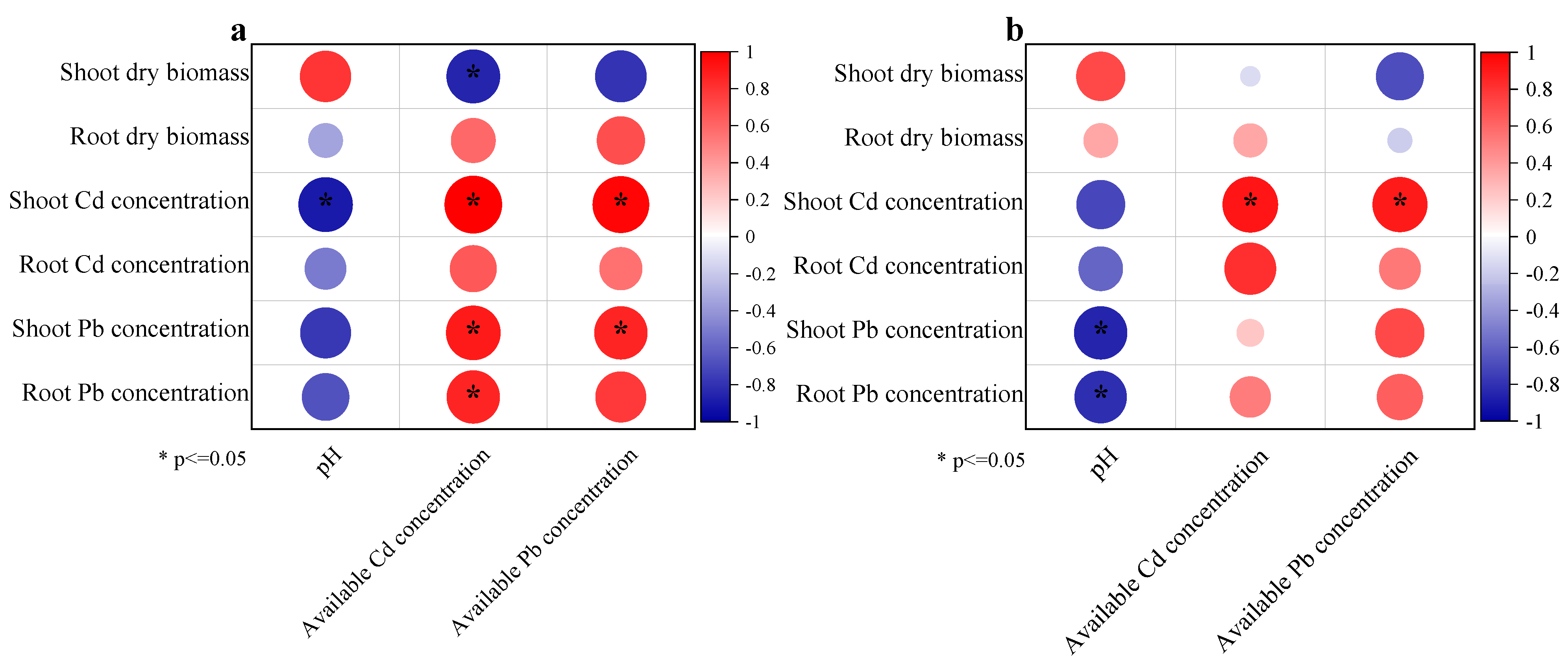 Toxics 10 00408 g005