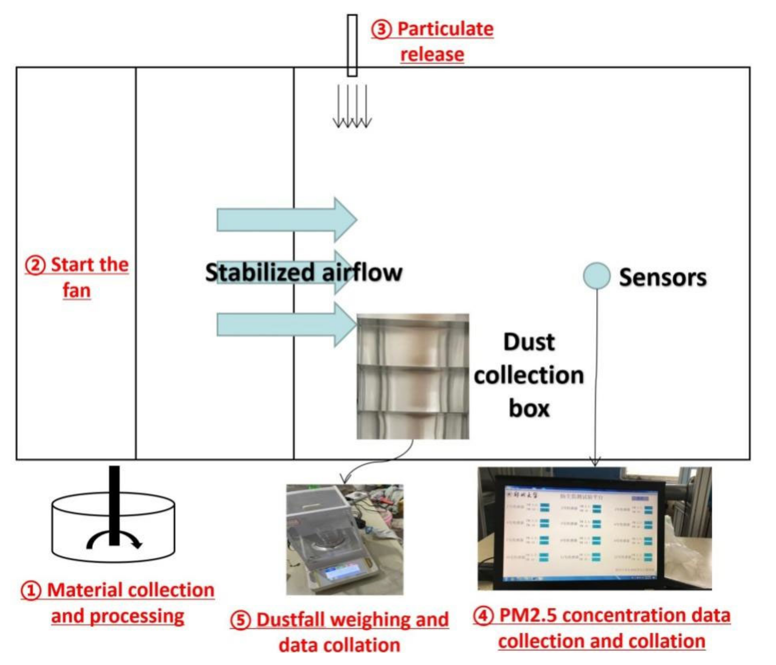 Toxics 10 00412 g003 550