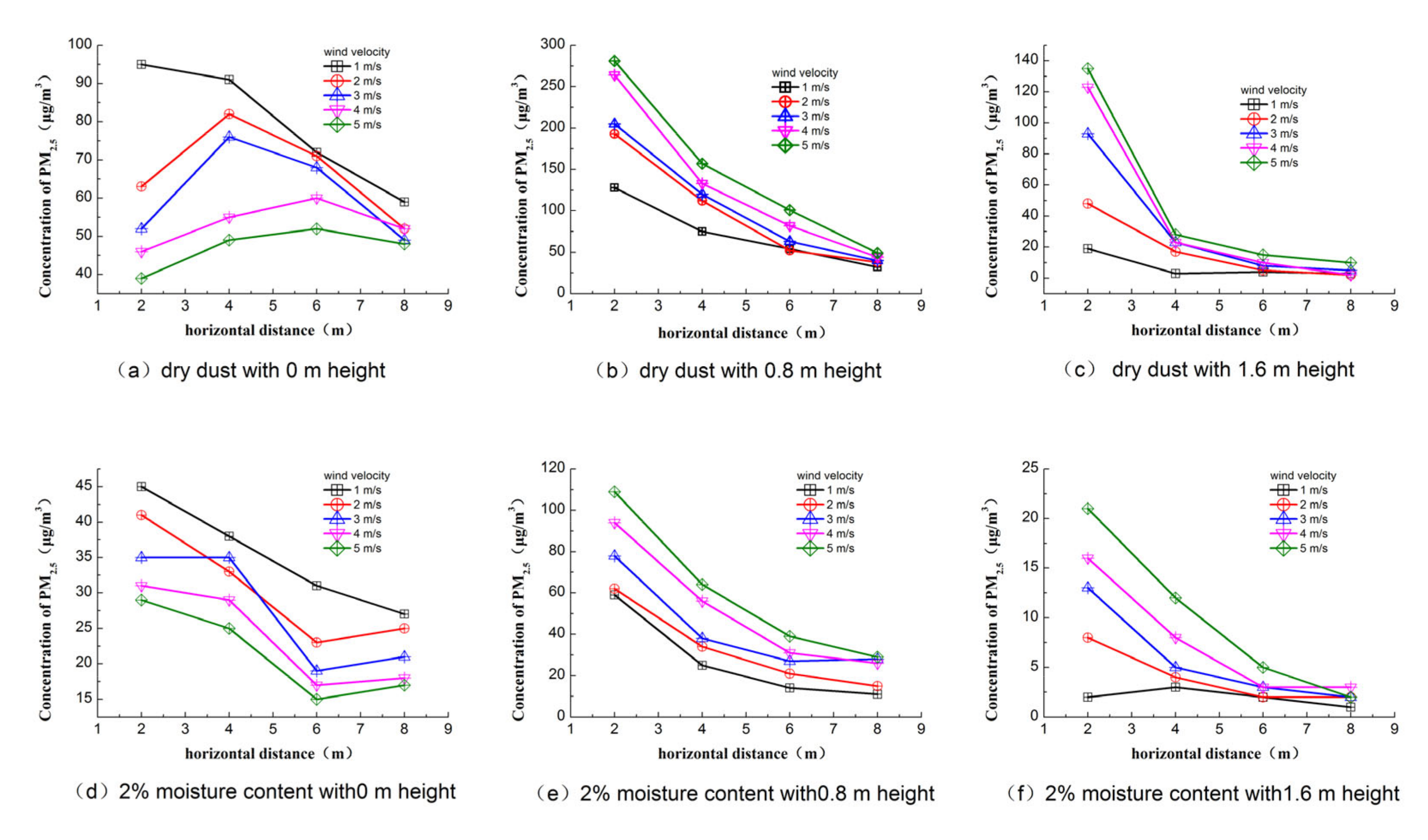 Toxics 10 00412 g005 550