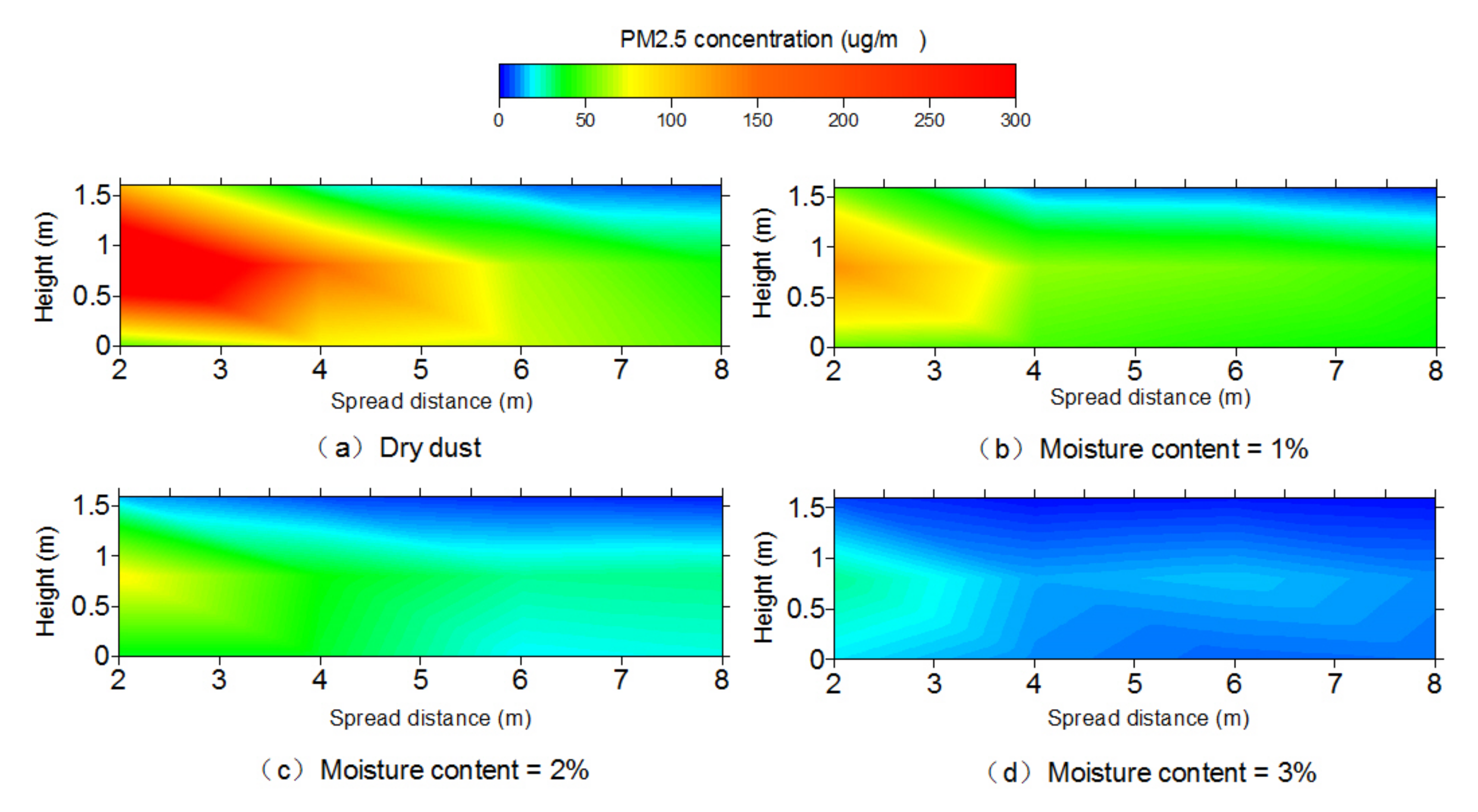Toxics 10 00412 g006 550