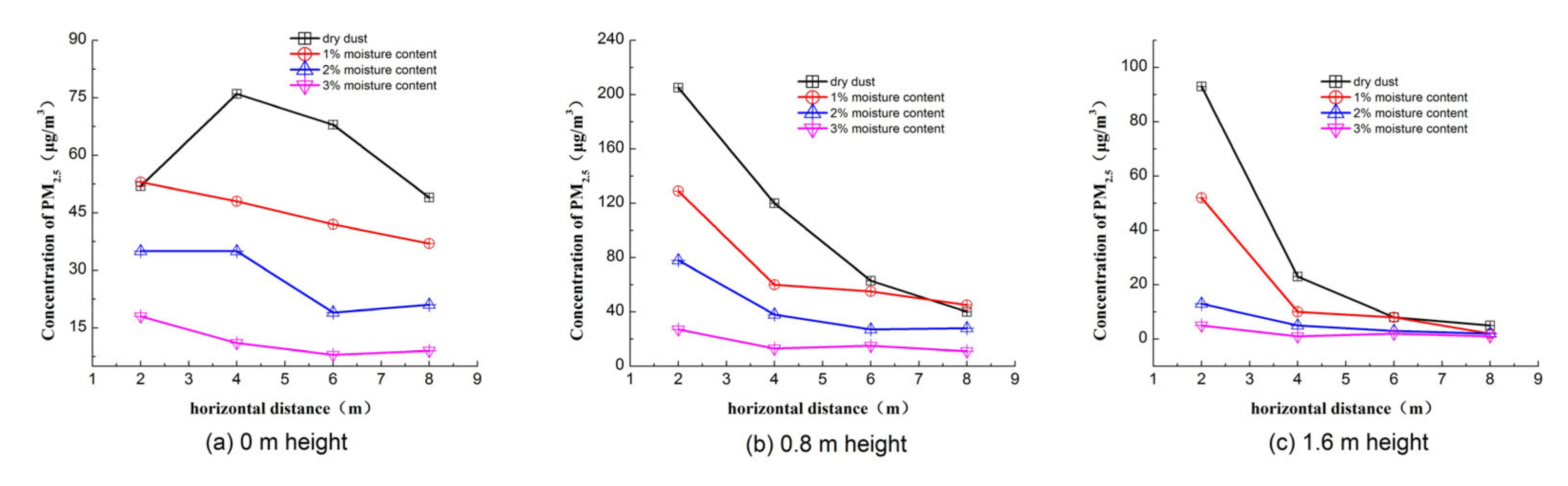 Toxics 10 00412 g007 550