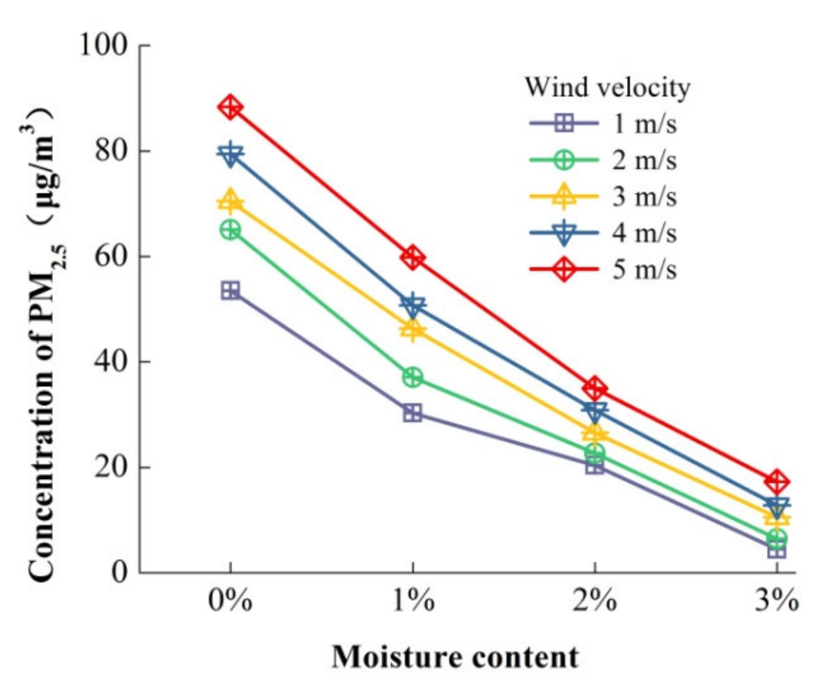Toxics 10 00412 g008 550