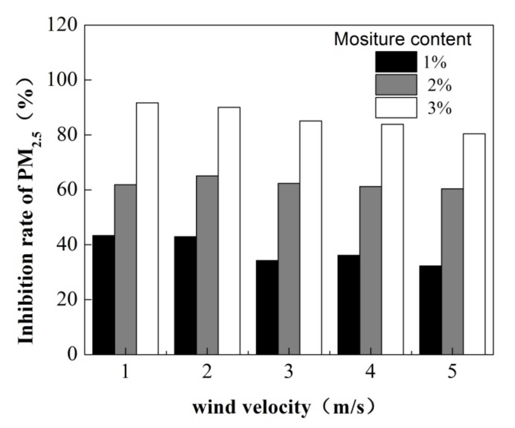 Toxics 10 00412 g009 550
