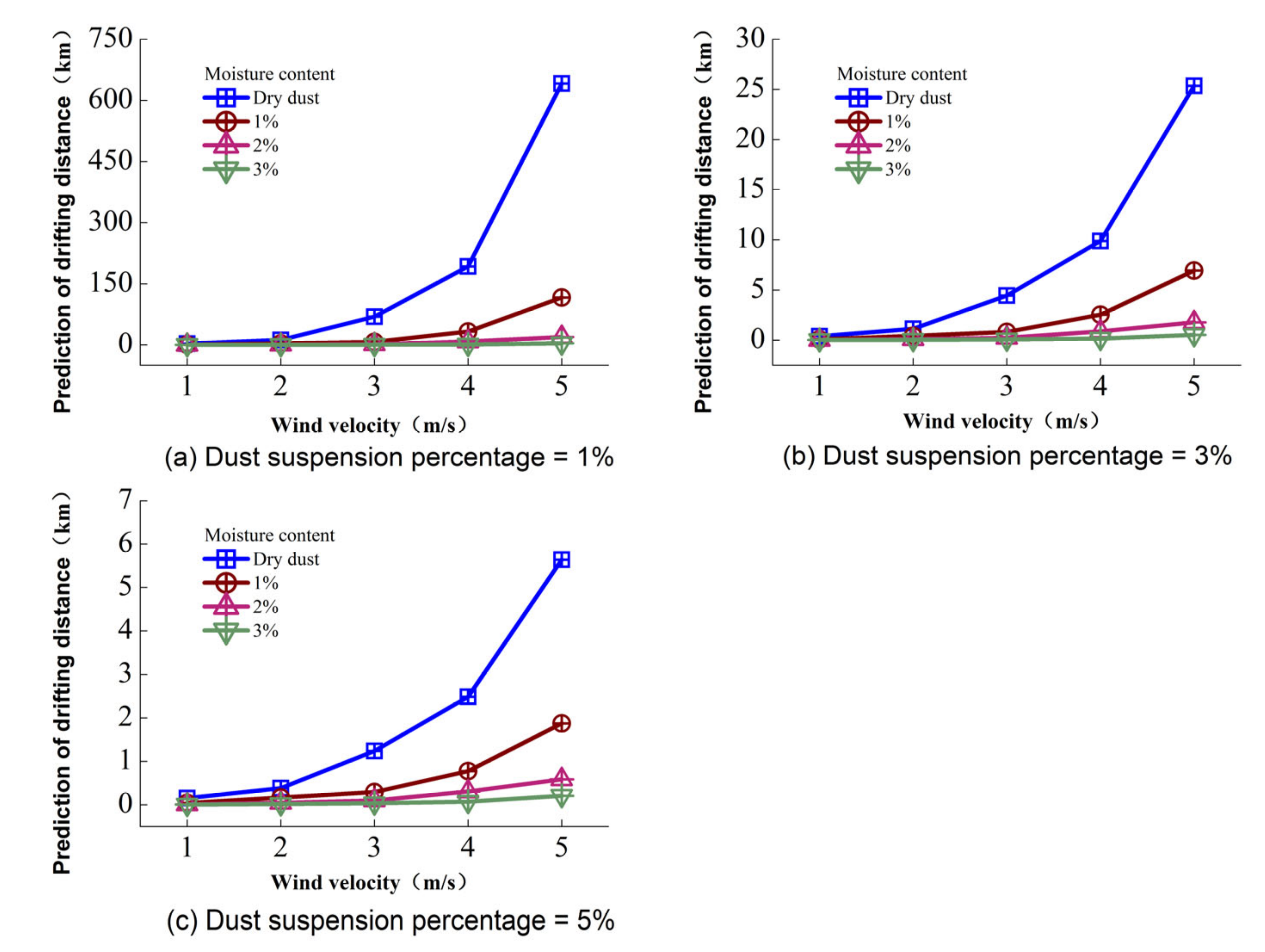 Toxics 10 00412 g011 550