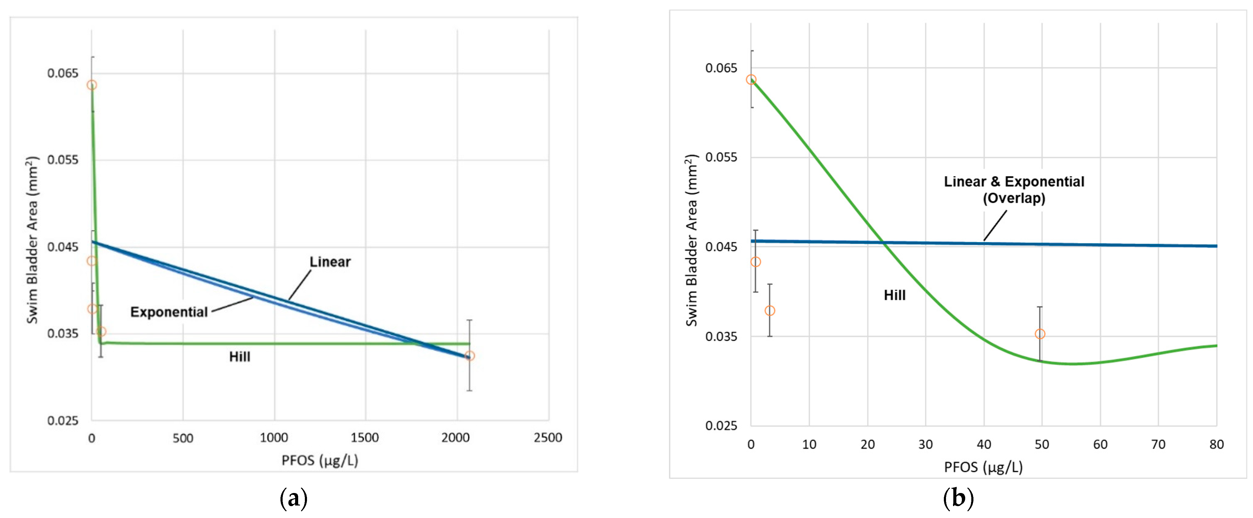 Toxics 10 00418 g003a