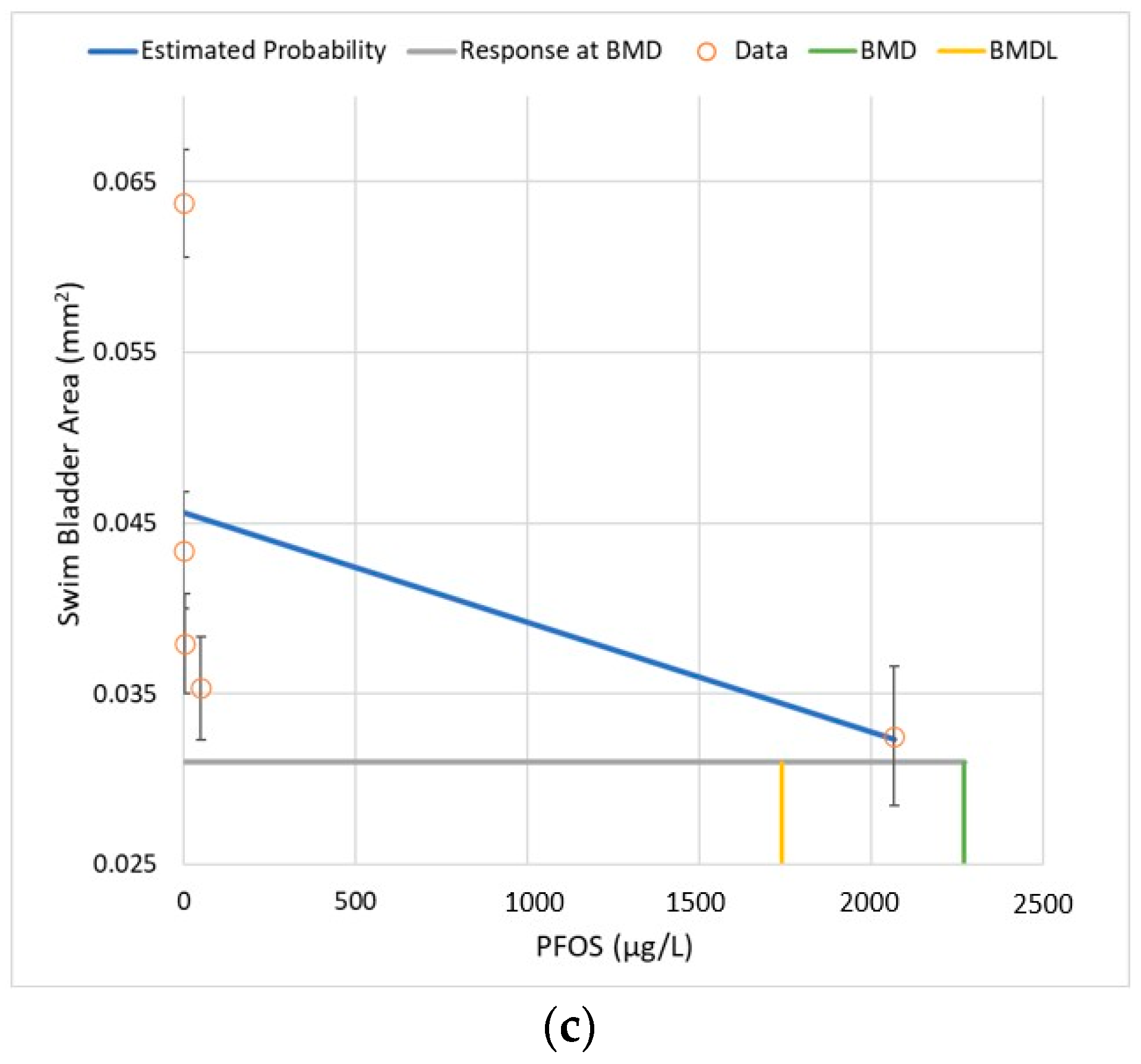 Toxics 10 00418 g003b