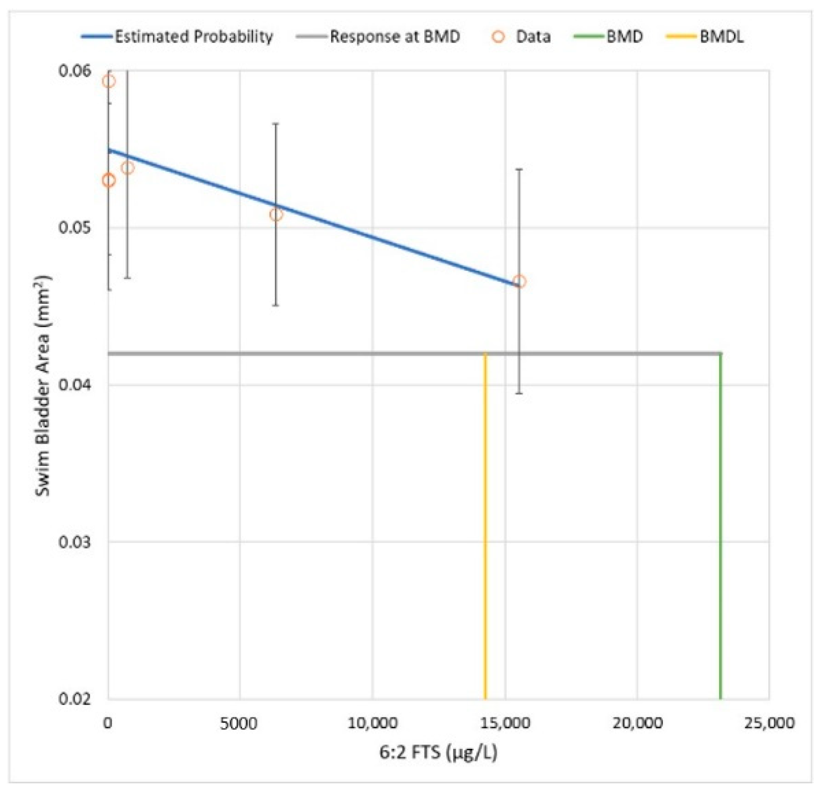 Toxics 10 00418 g004