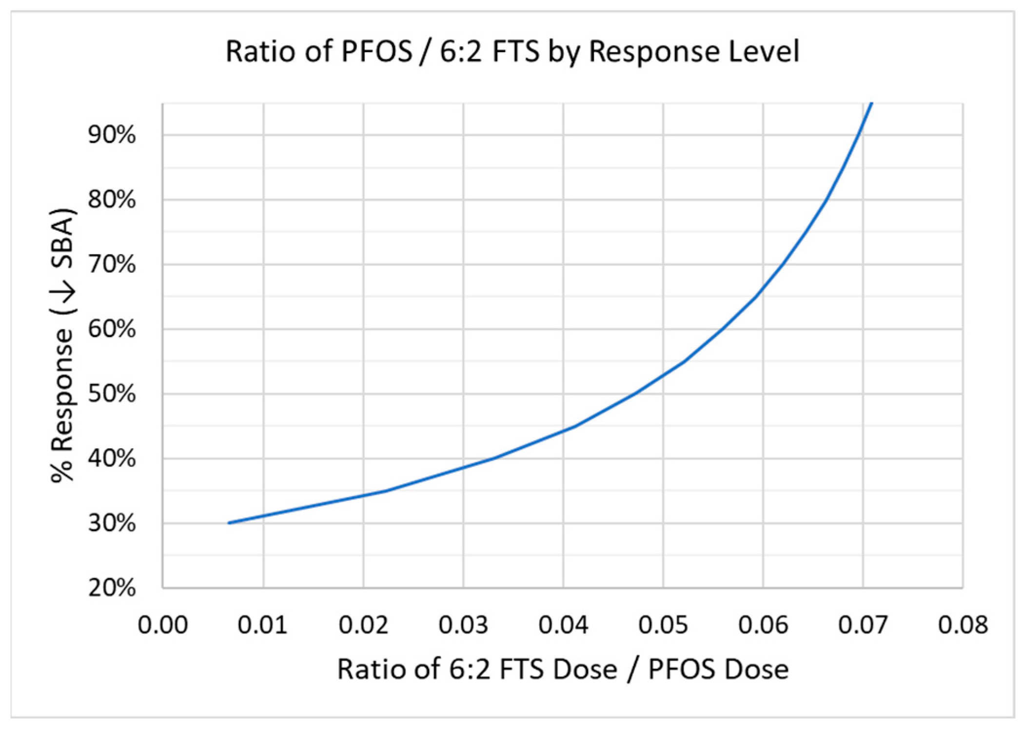 Toxics 10 00418 g005