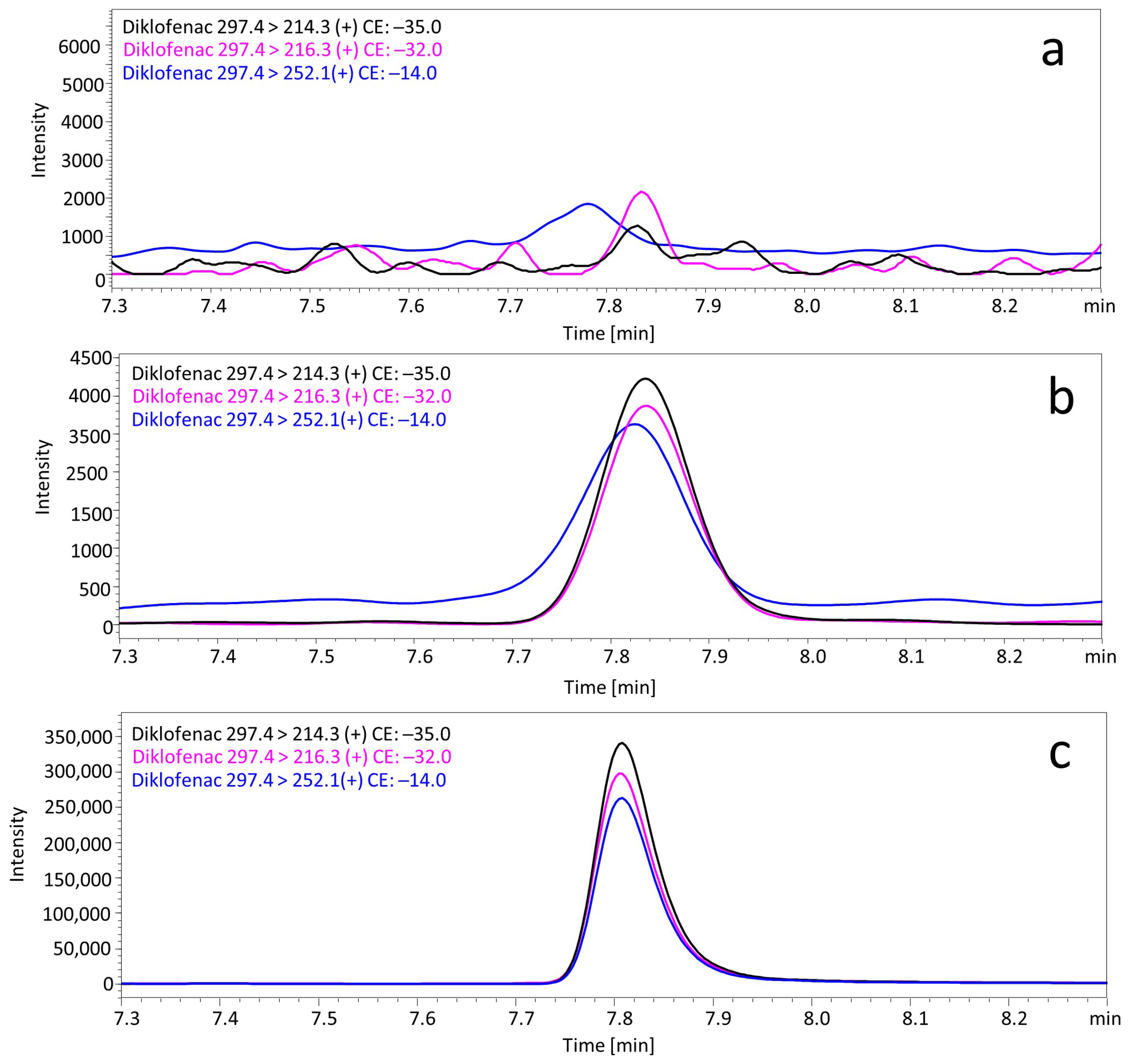 Toxics 10 00421 g002 Toxics 10 00421 g002