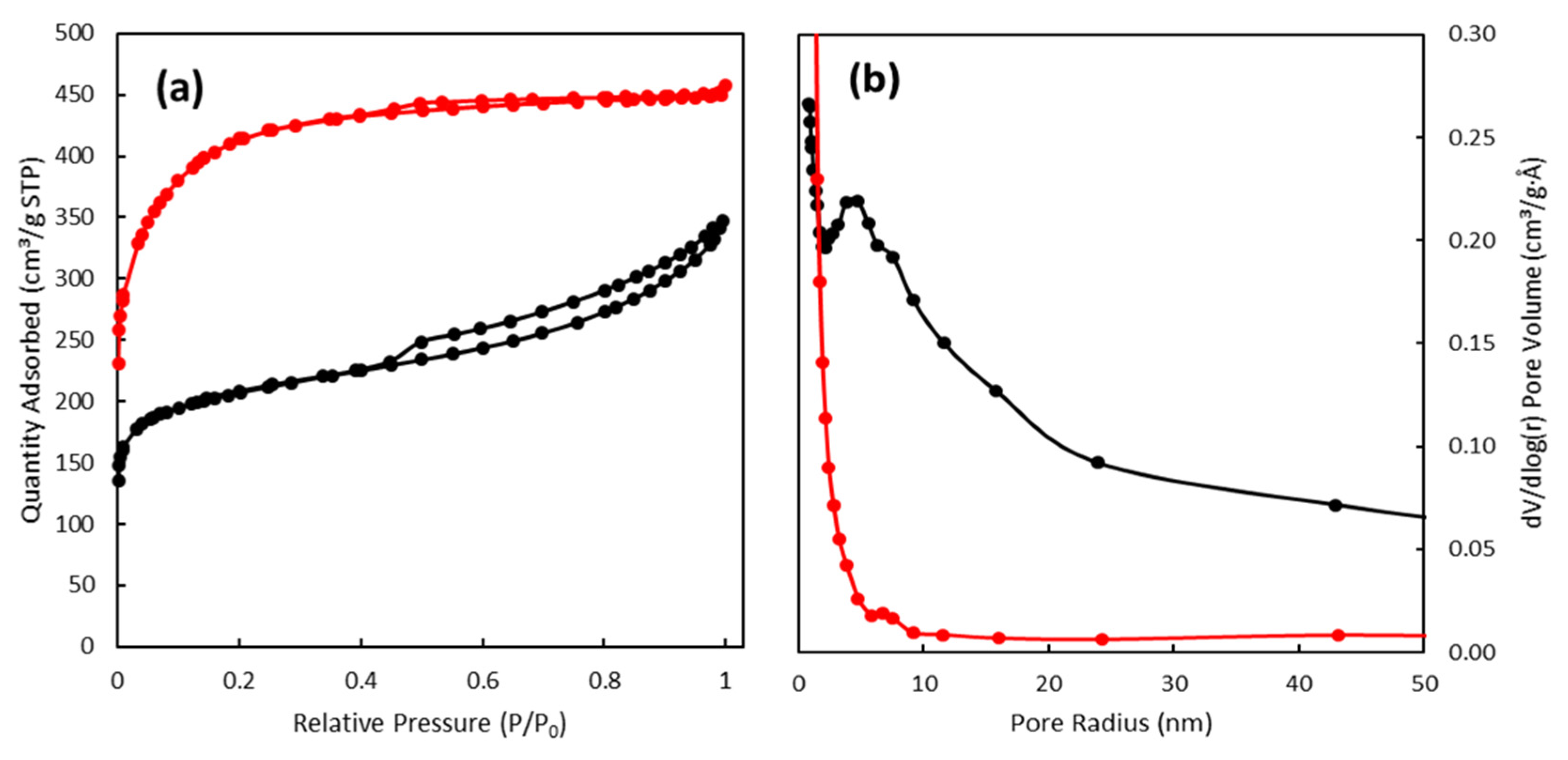 Toxics 10 00422 g002 550