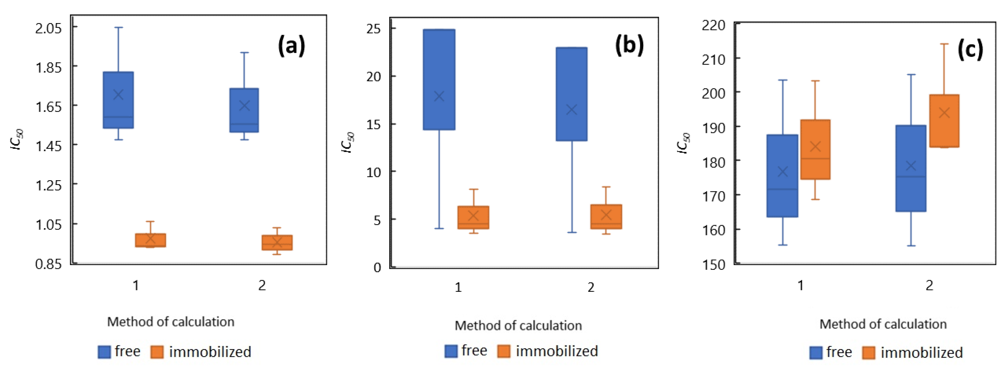 Toxics 10 00422 g004 550