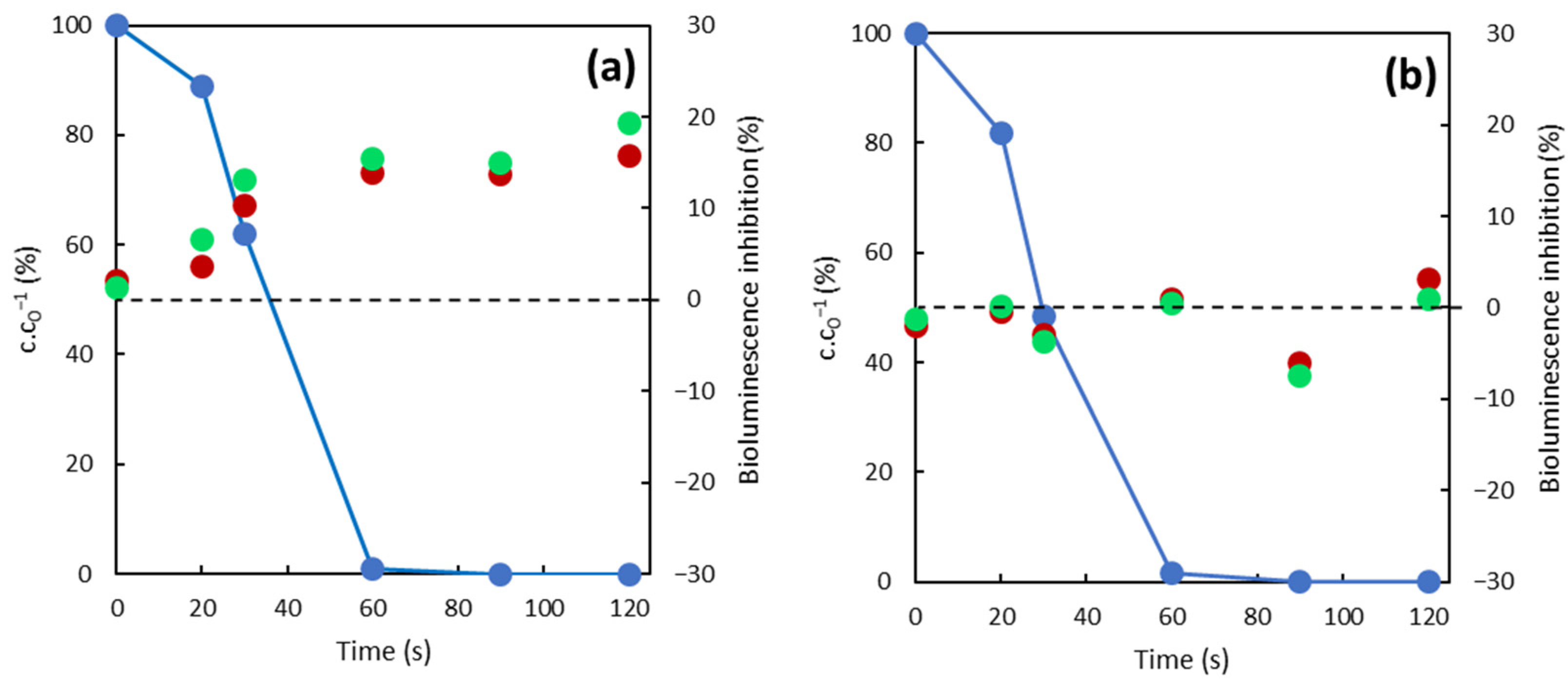 Toxics 10 00422 g005 550