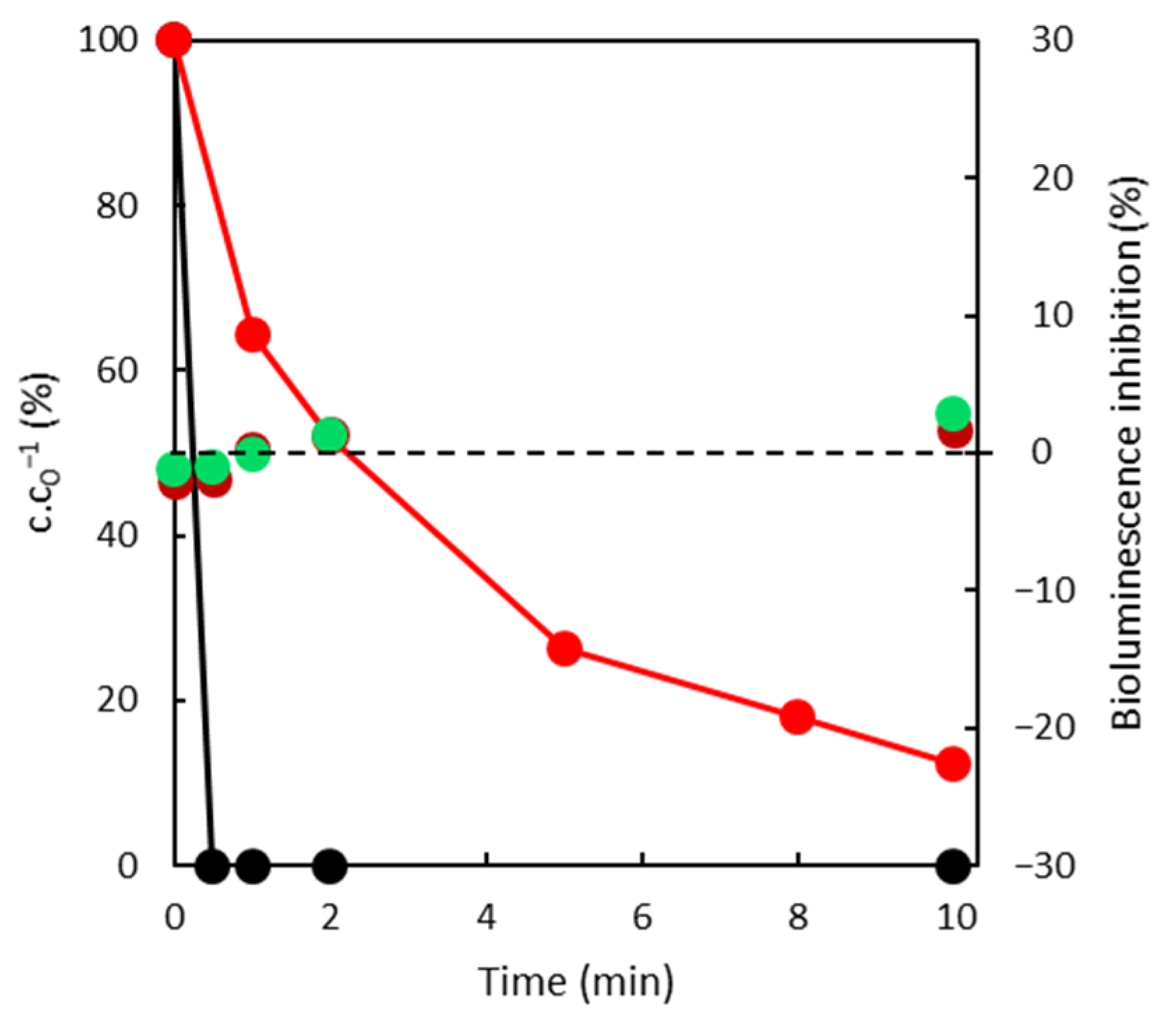 Toxics 10 00422 g006 550