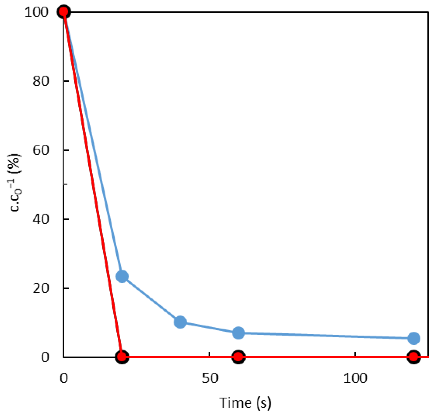 Toxics 10 00422 g007 550