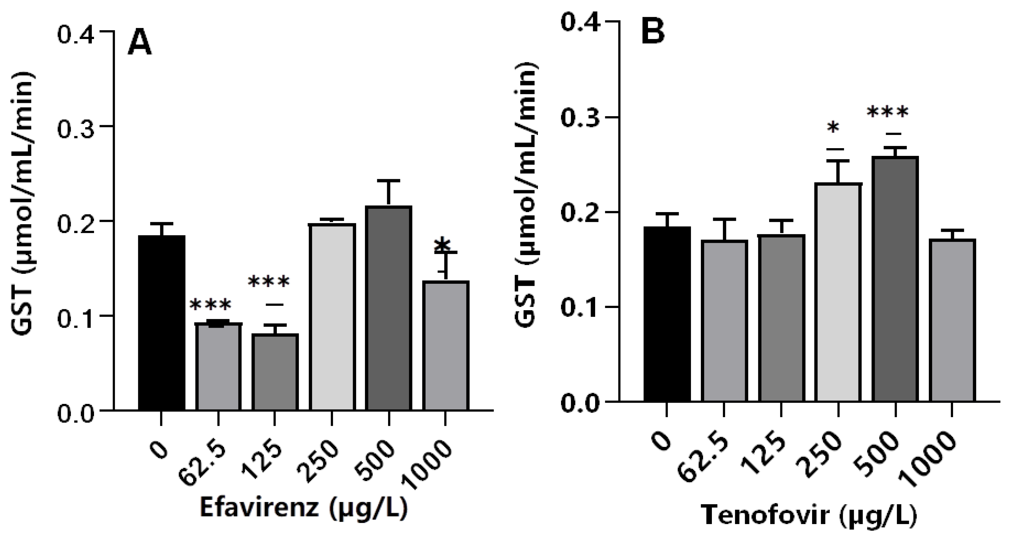 Toxics 10 00423 g003