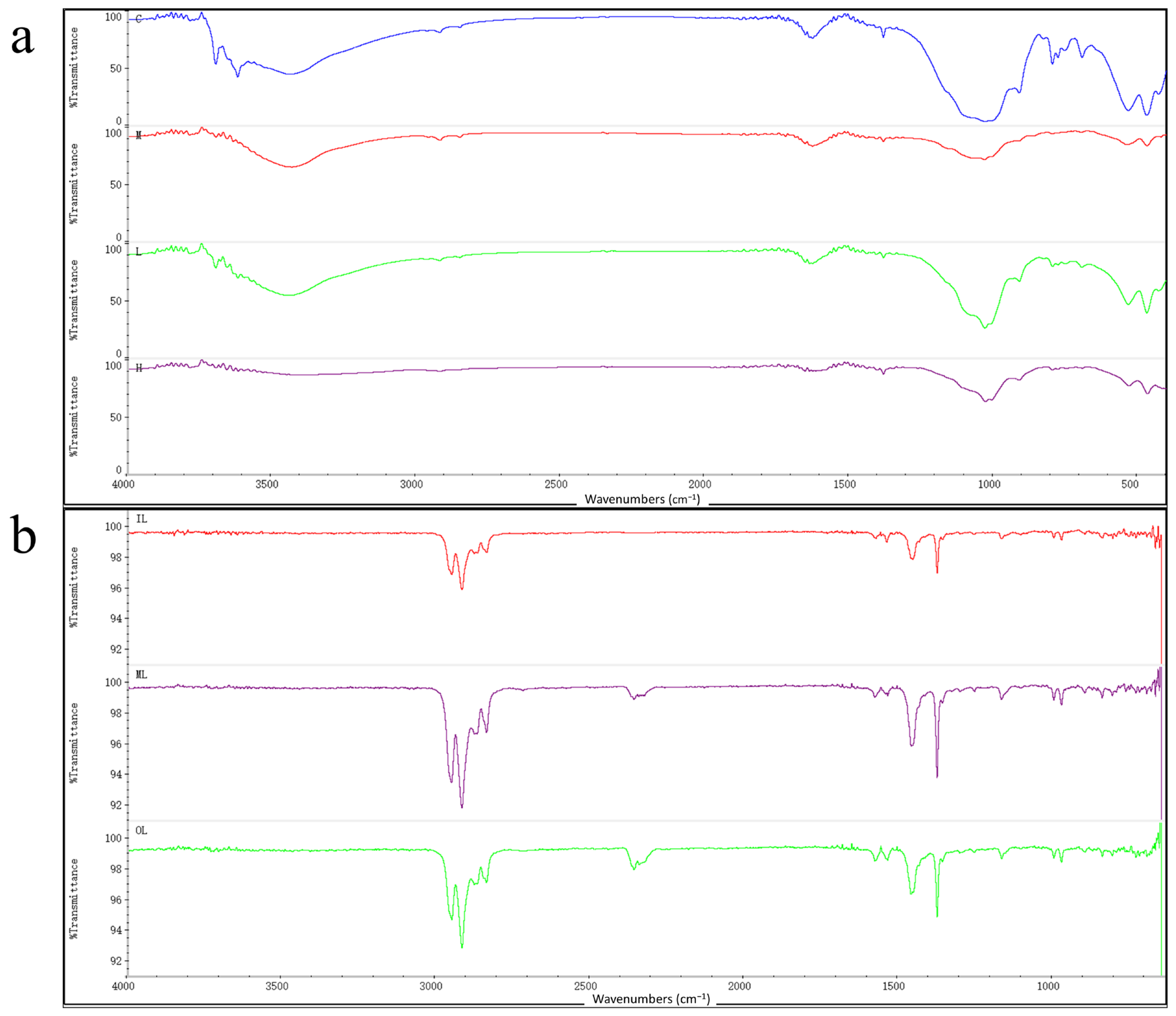 Toxics 10 00426 g003 550