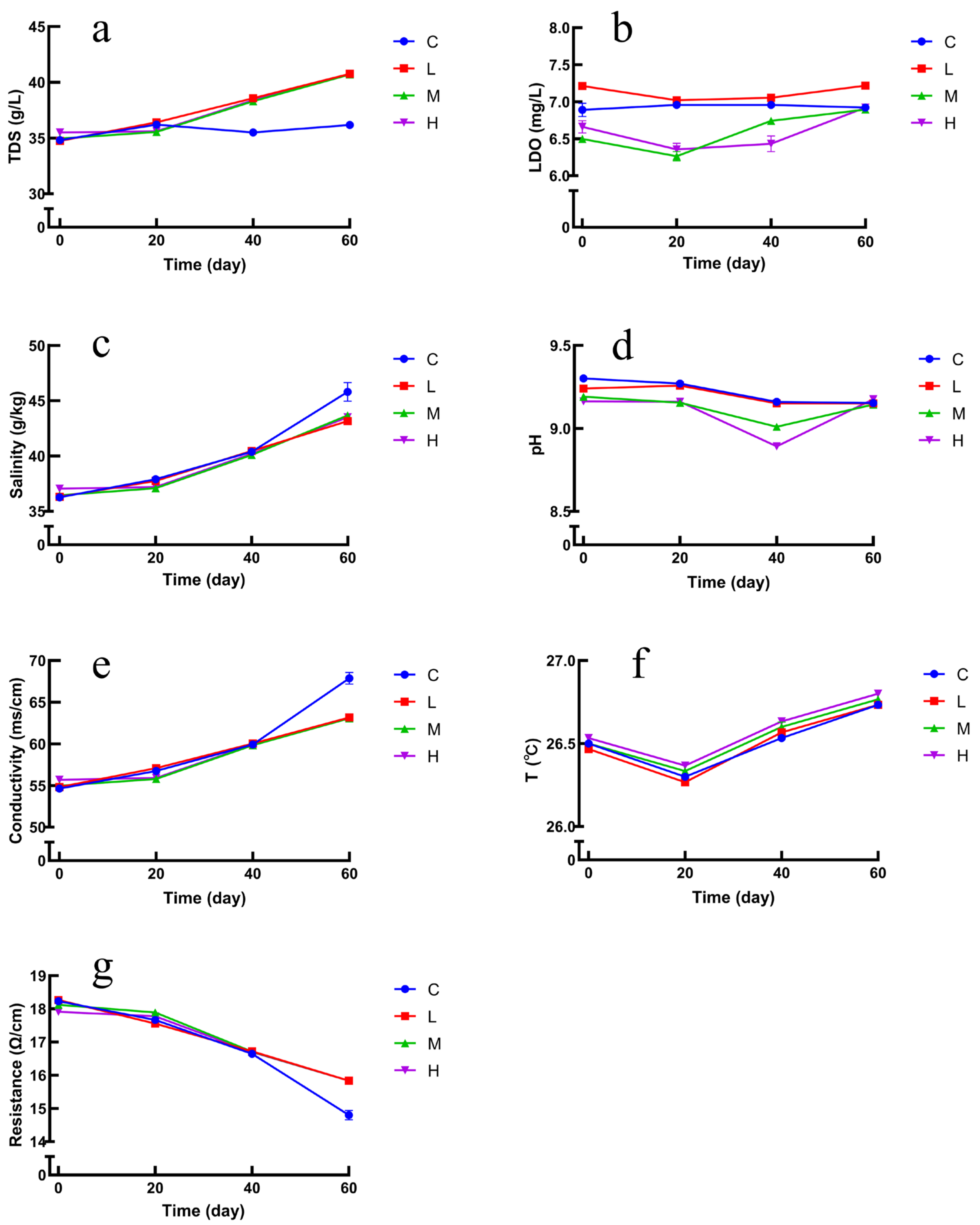 Toxics 10 00426 g007 550