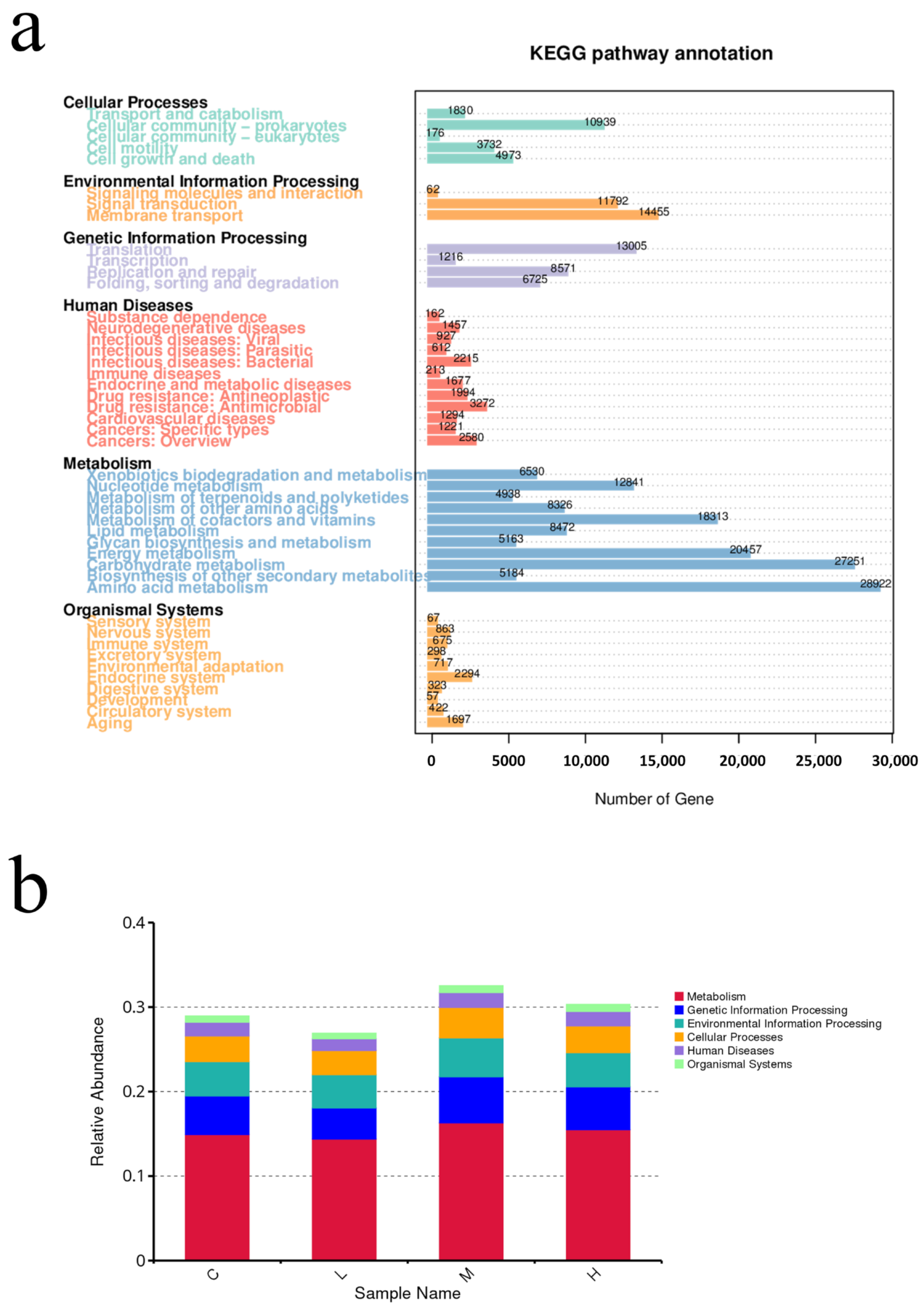 Toxics 10 00426 g009 550