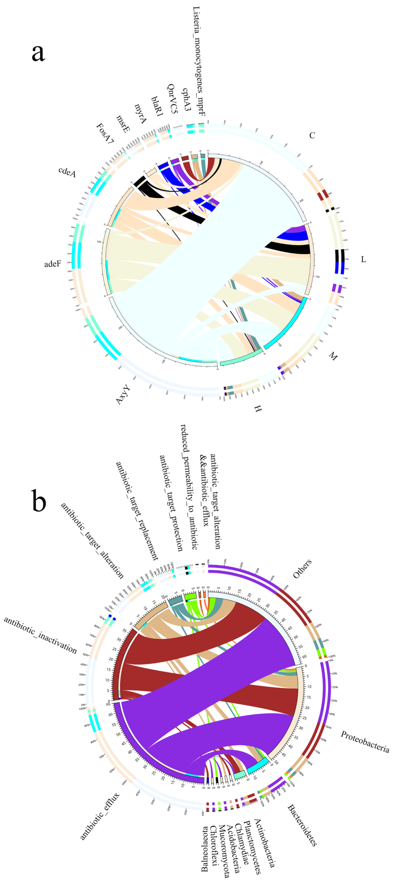 Toxics 10 00426 g010 550
