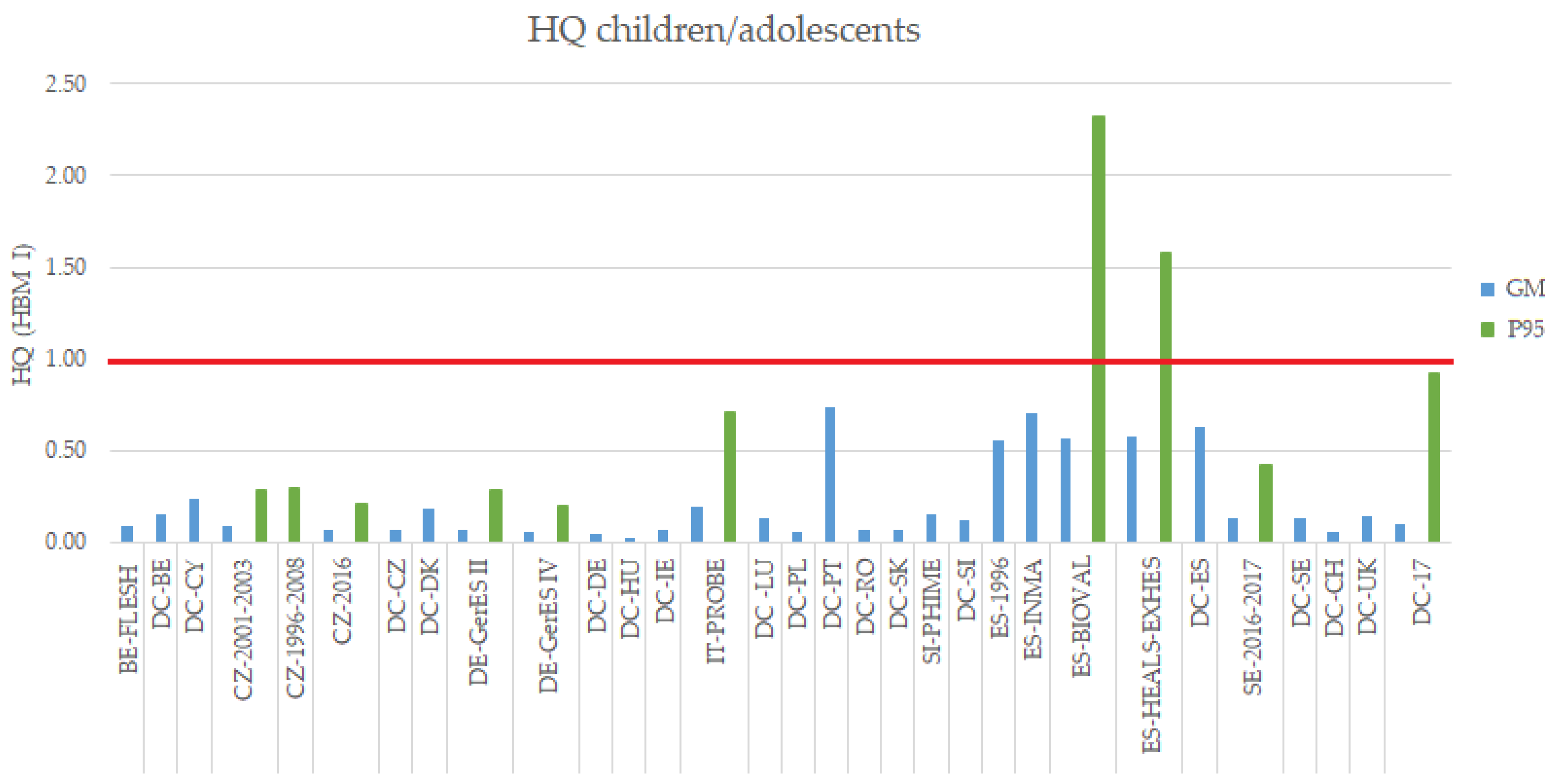 Toxics 10 00427 g002