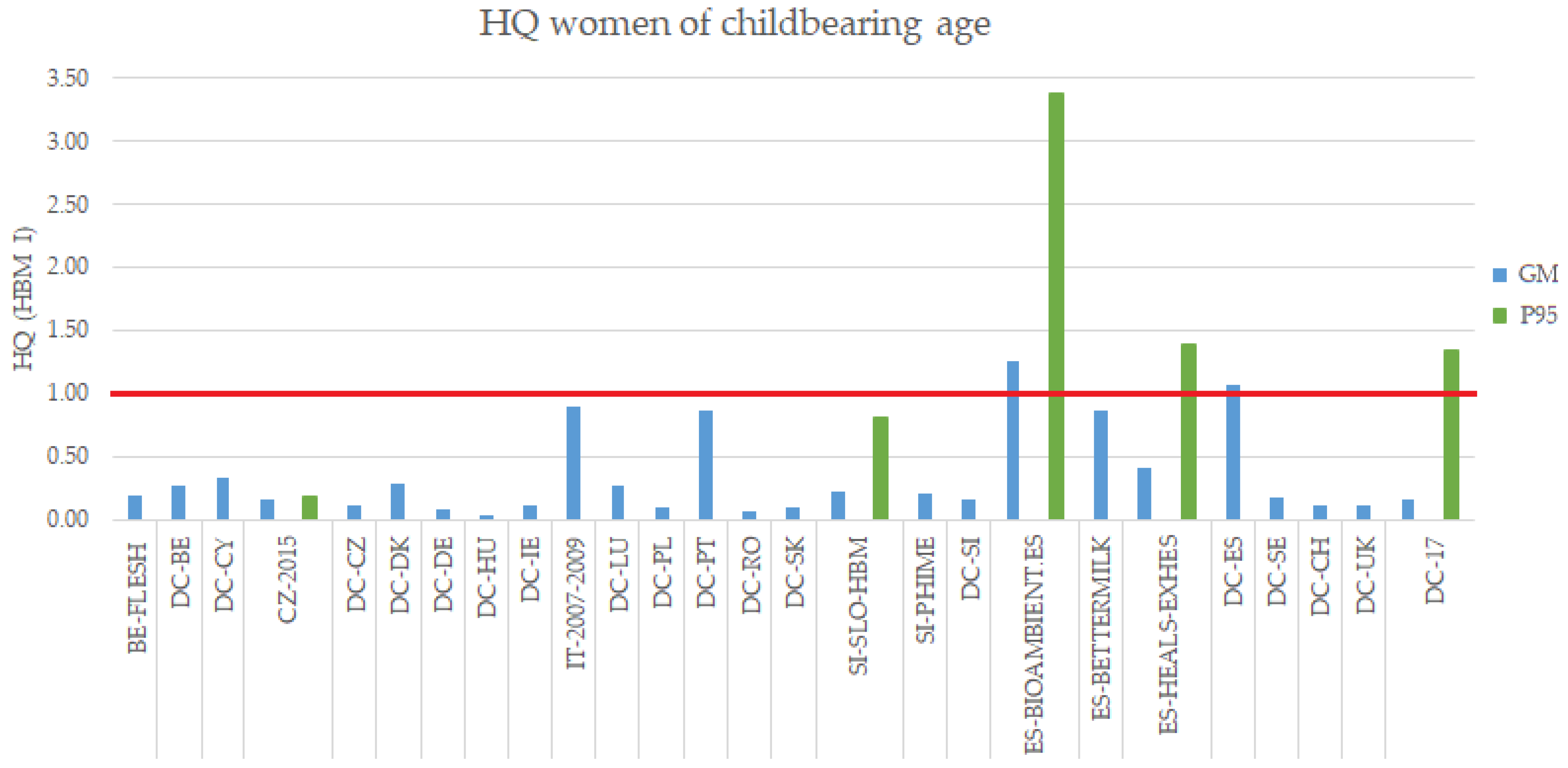 Toxics 10 00427 g003