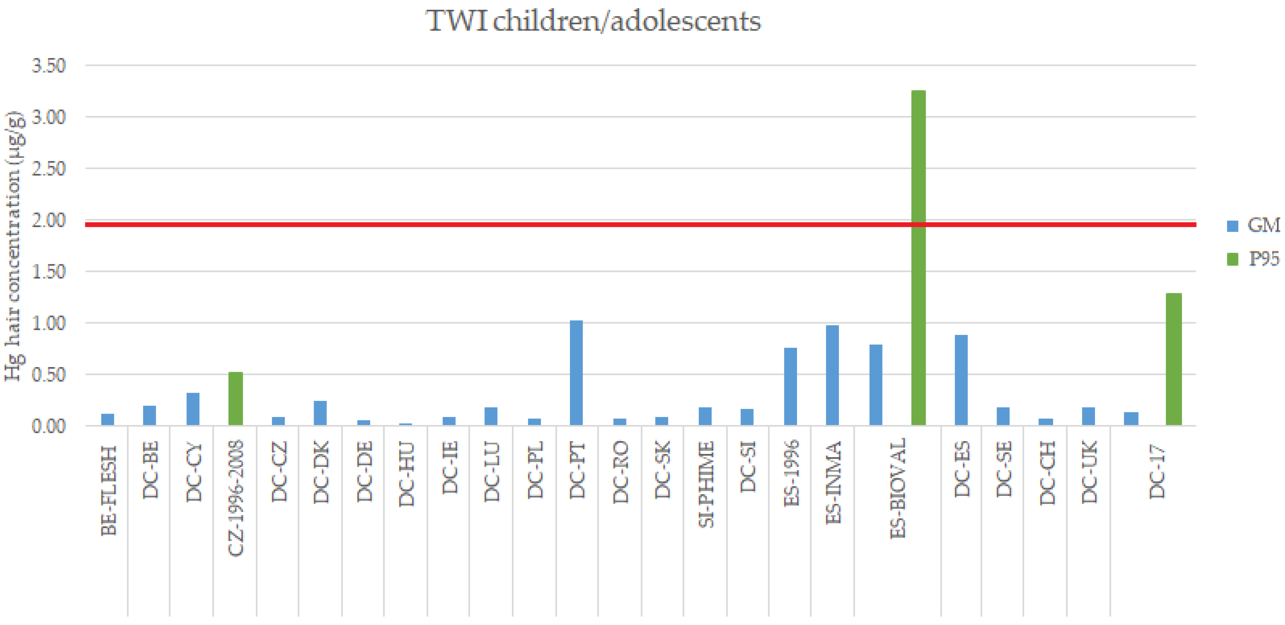 Toxics 10 00427 g004