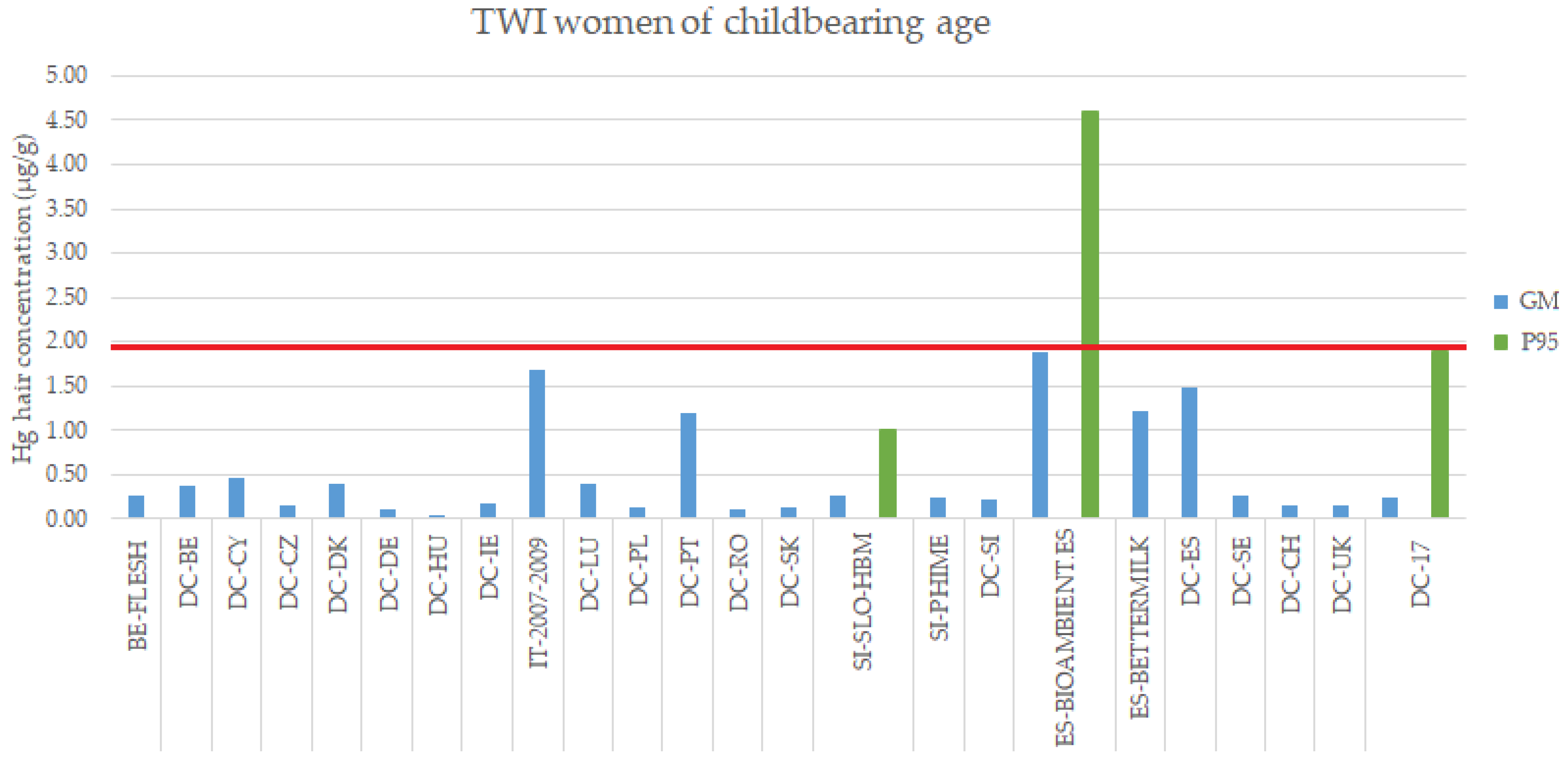 Toxics 10 00427 g005