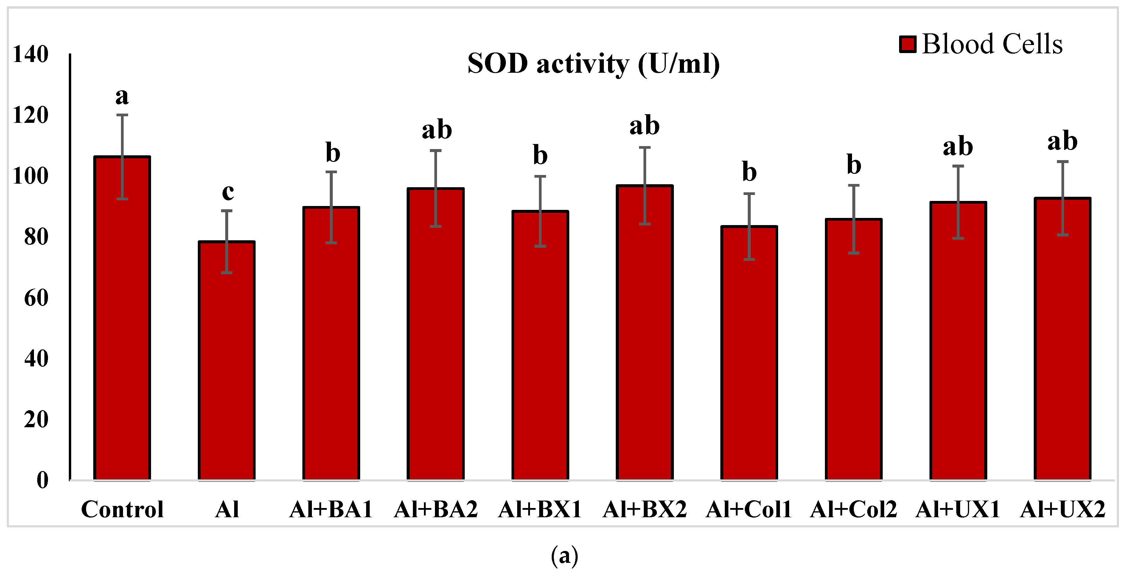 Toxics 10 00428 g002a