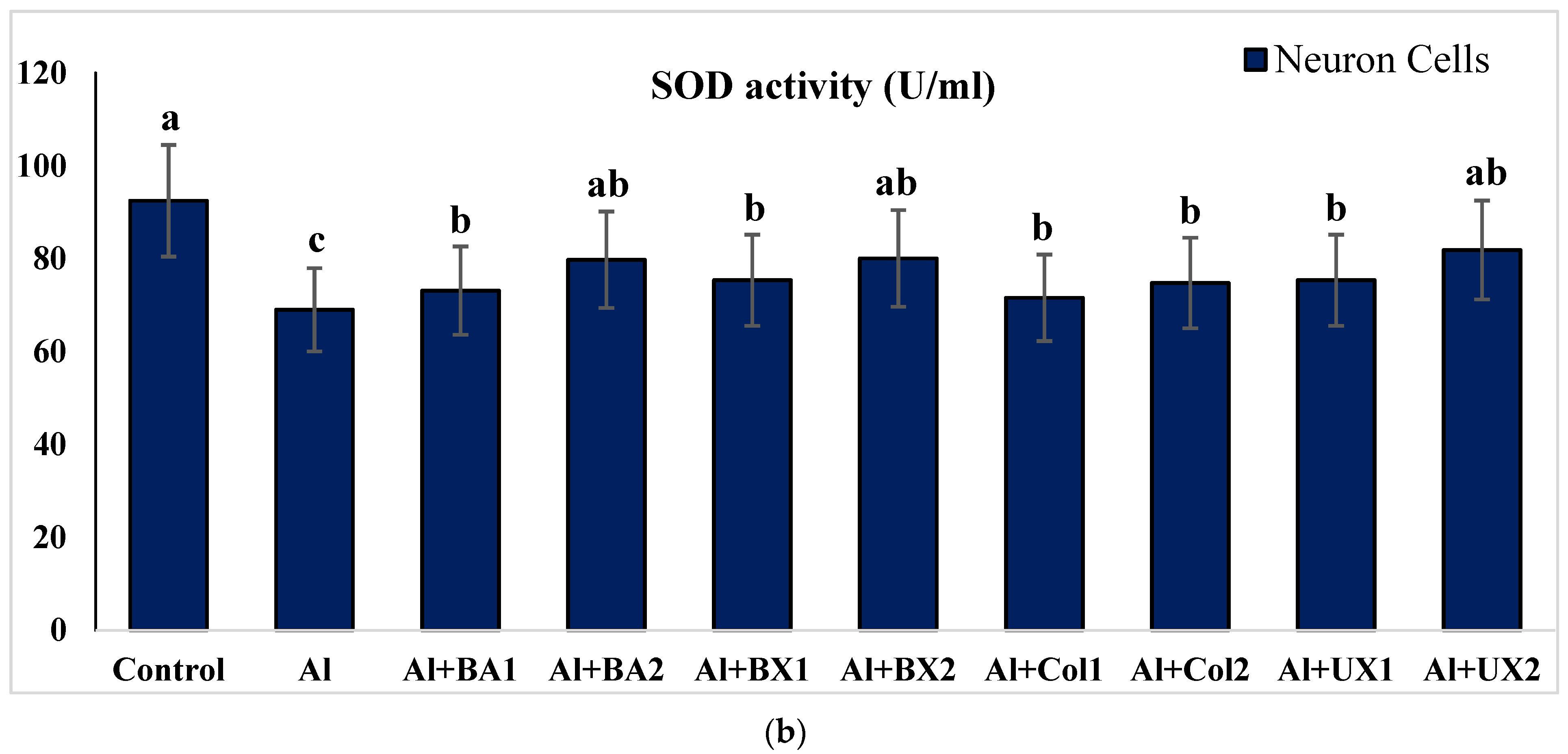 Toxics 10 00428 g002b