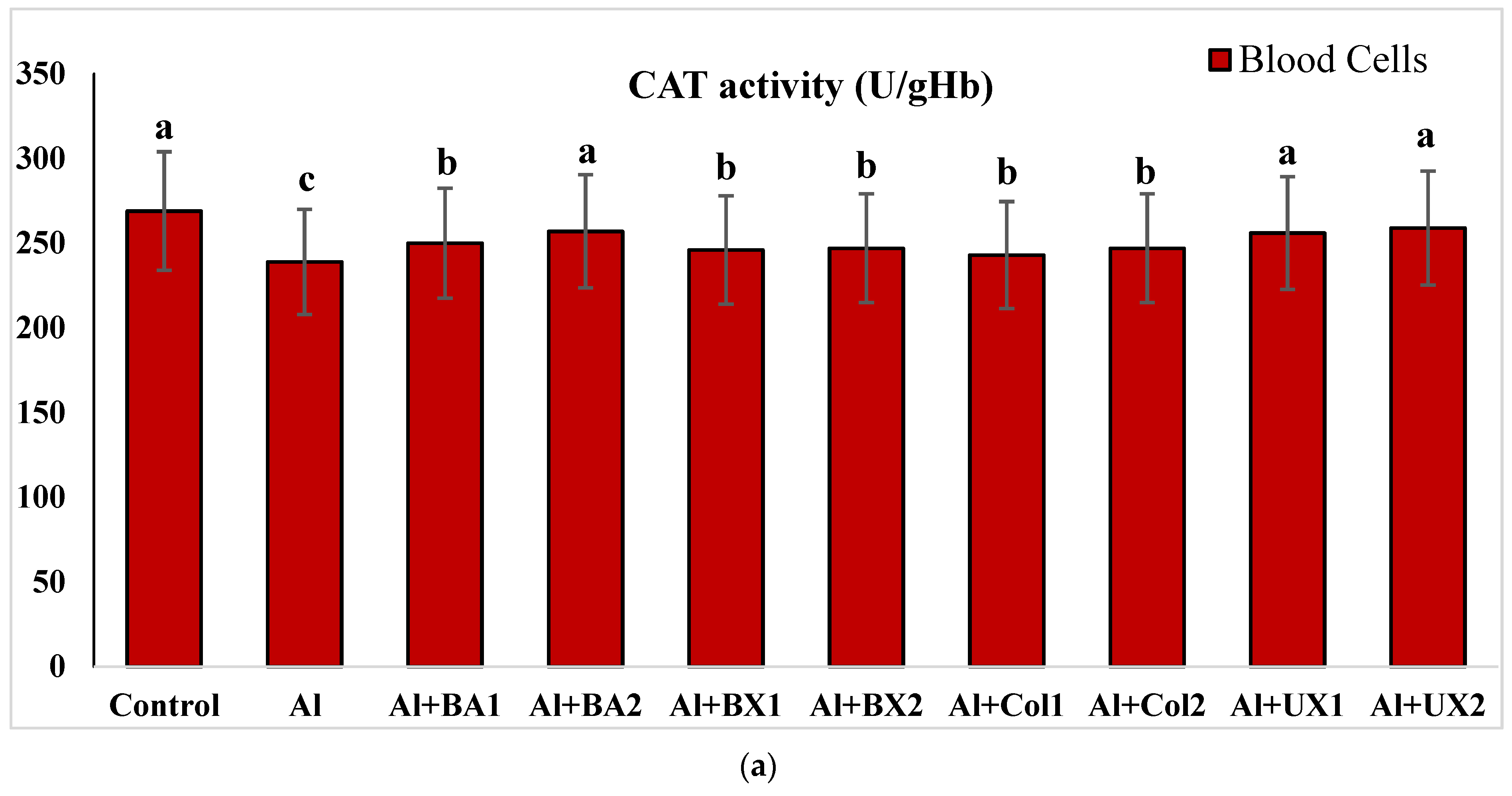Toxics 10 00428 g003a