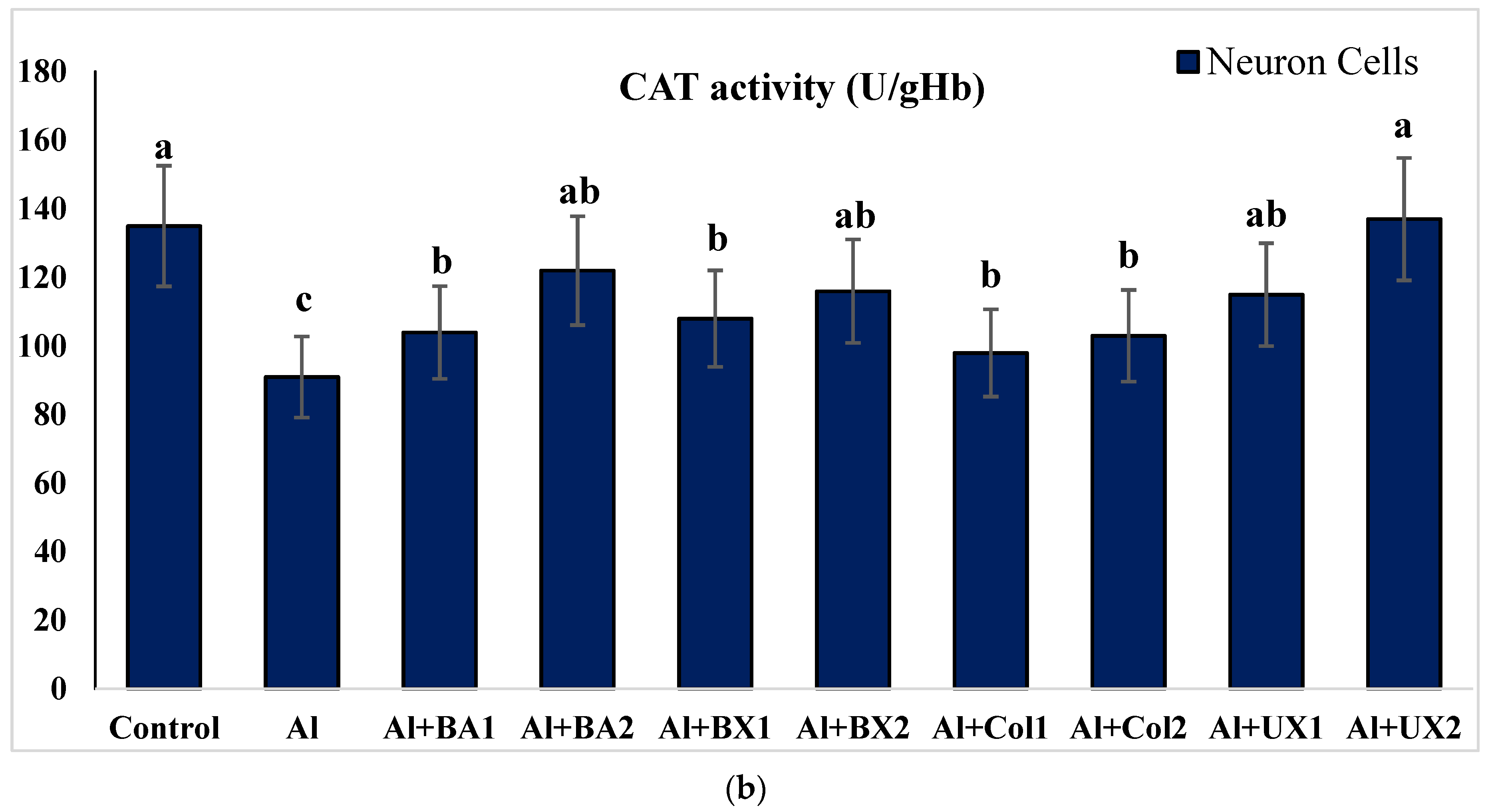 Toxics 10 00428 g003b