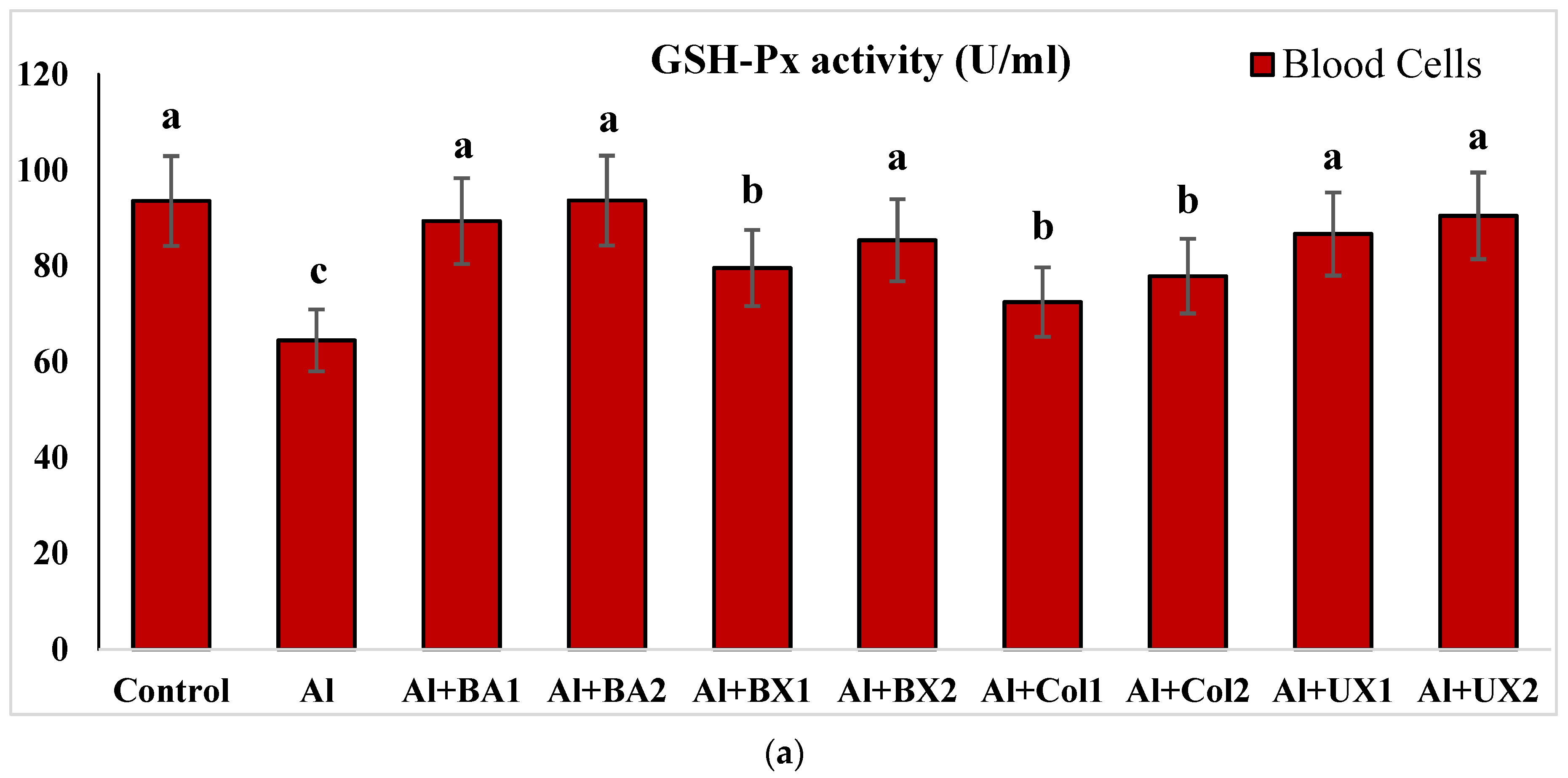 Toxics 10 00428 g004a