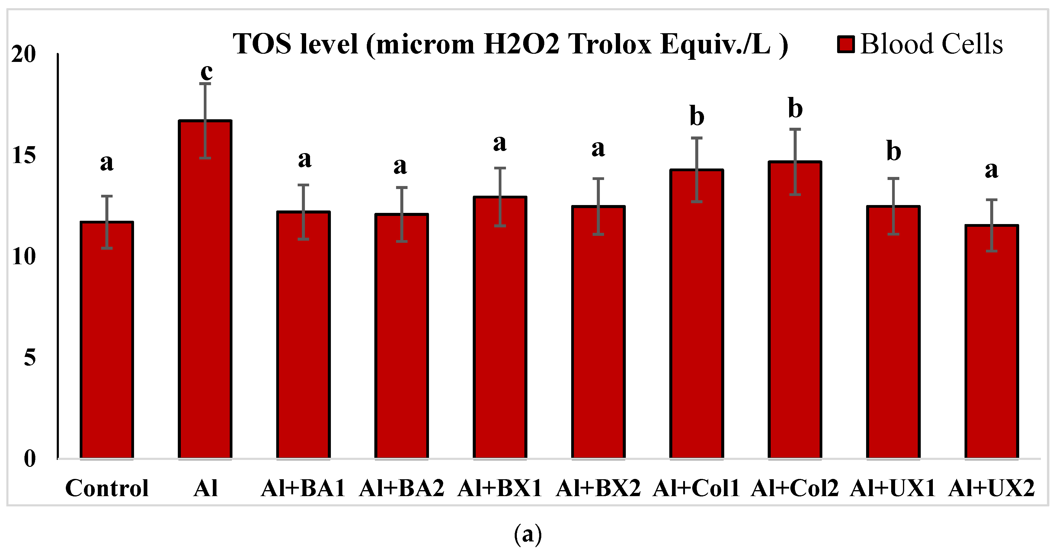 Toxics 10 00428 g006a