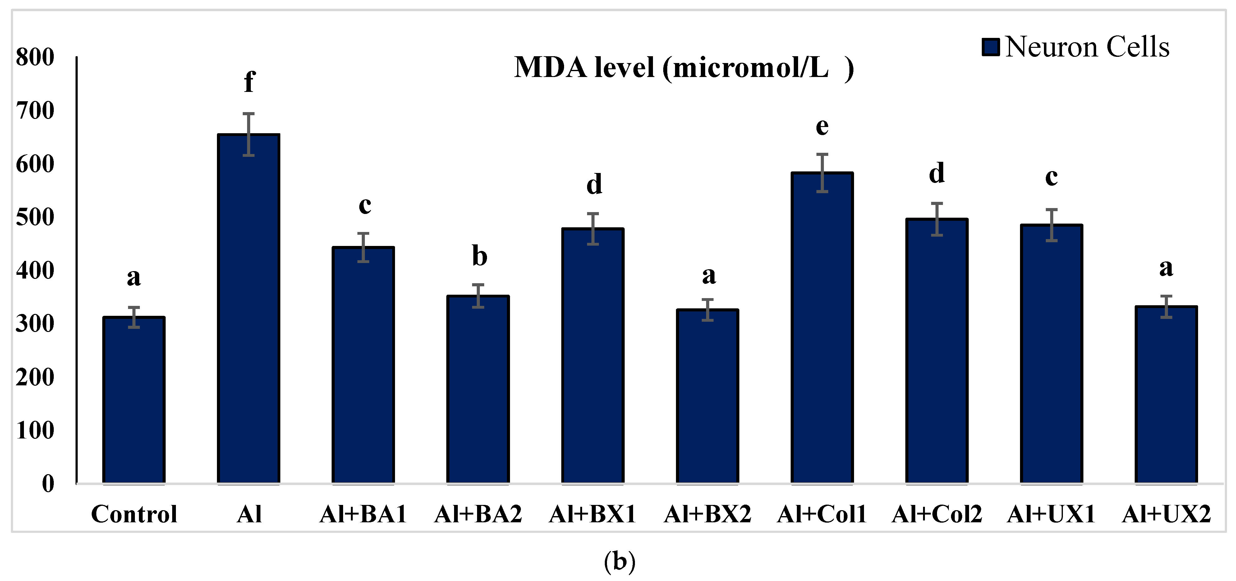 Toxics 10 00428 g007b