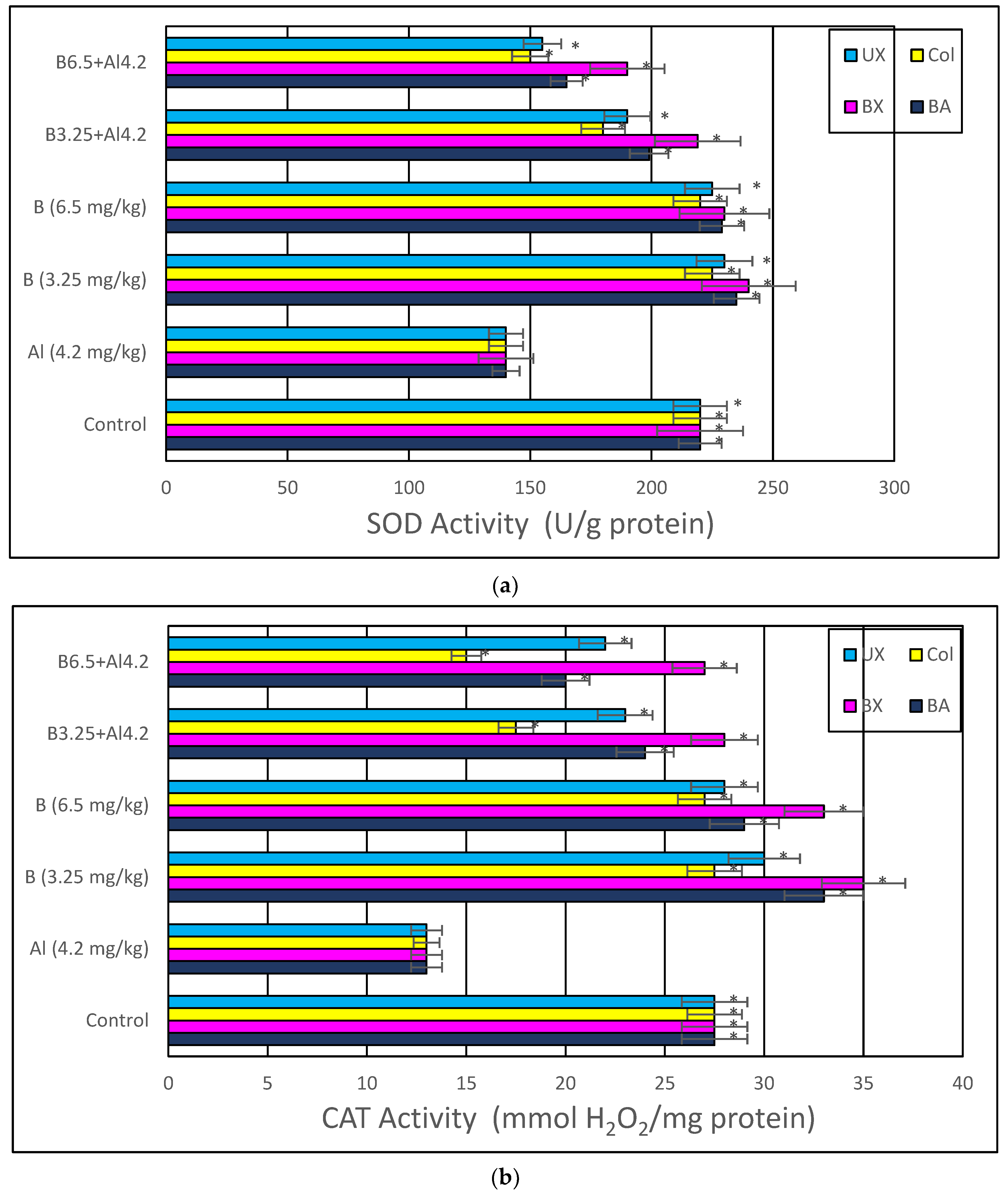 Toxics 10 00428 g008a