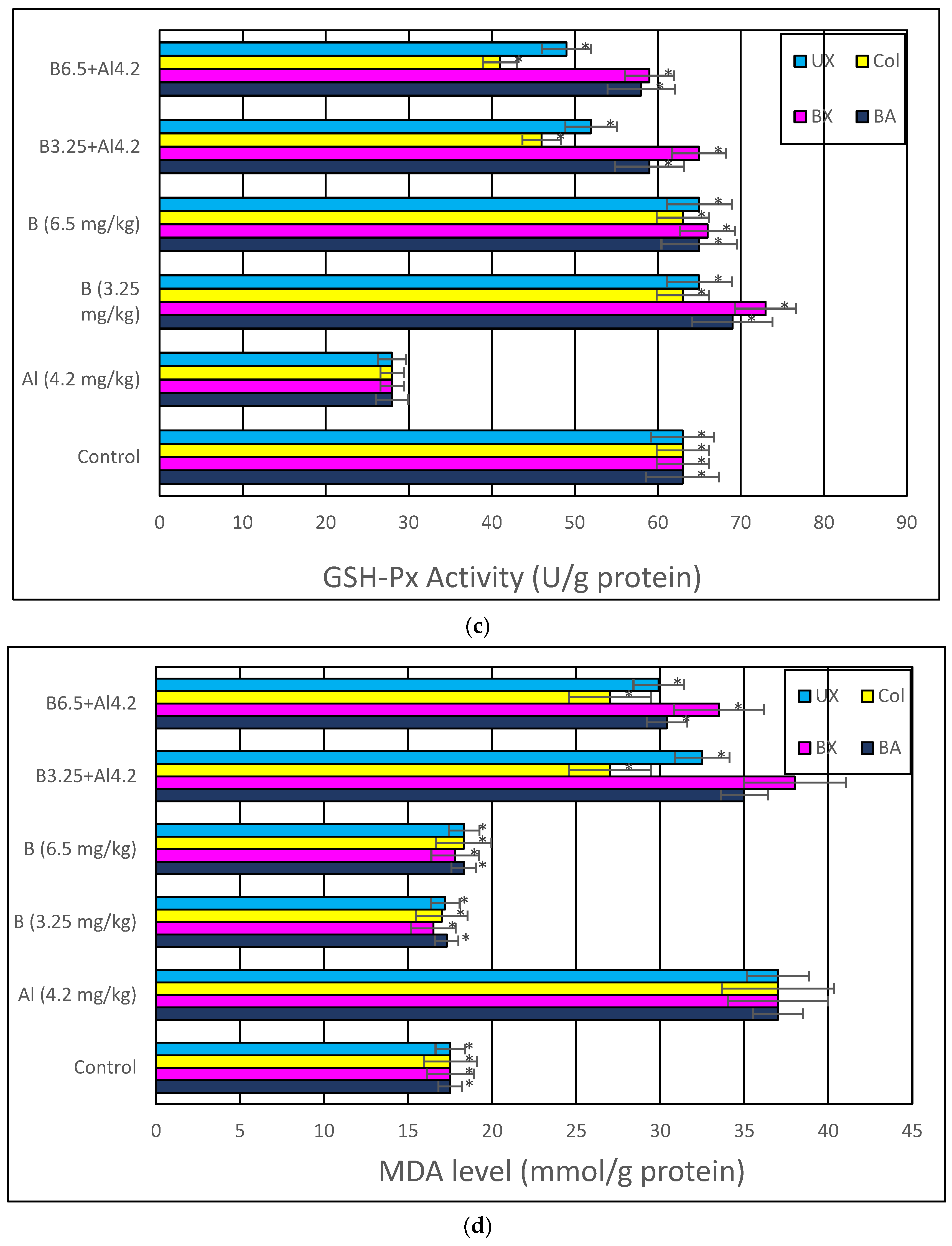 Toxics 10 00428 g008b