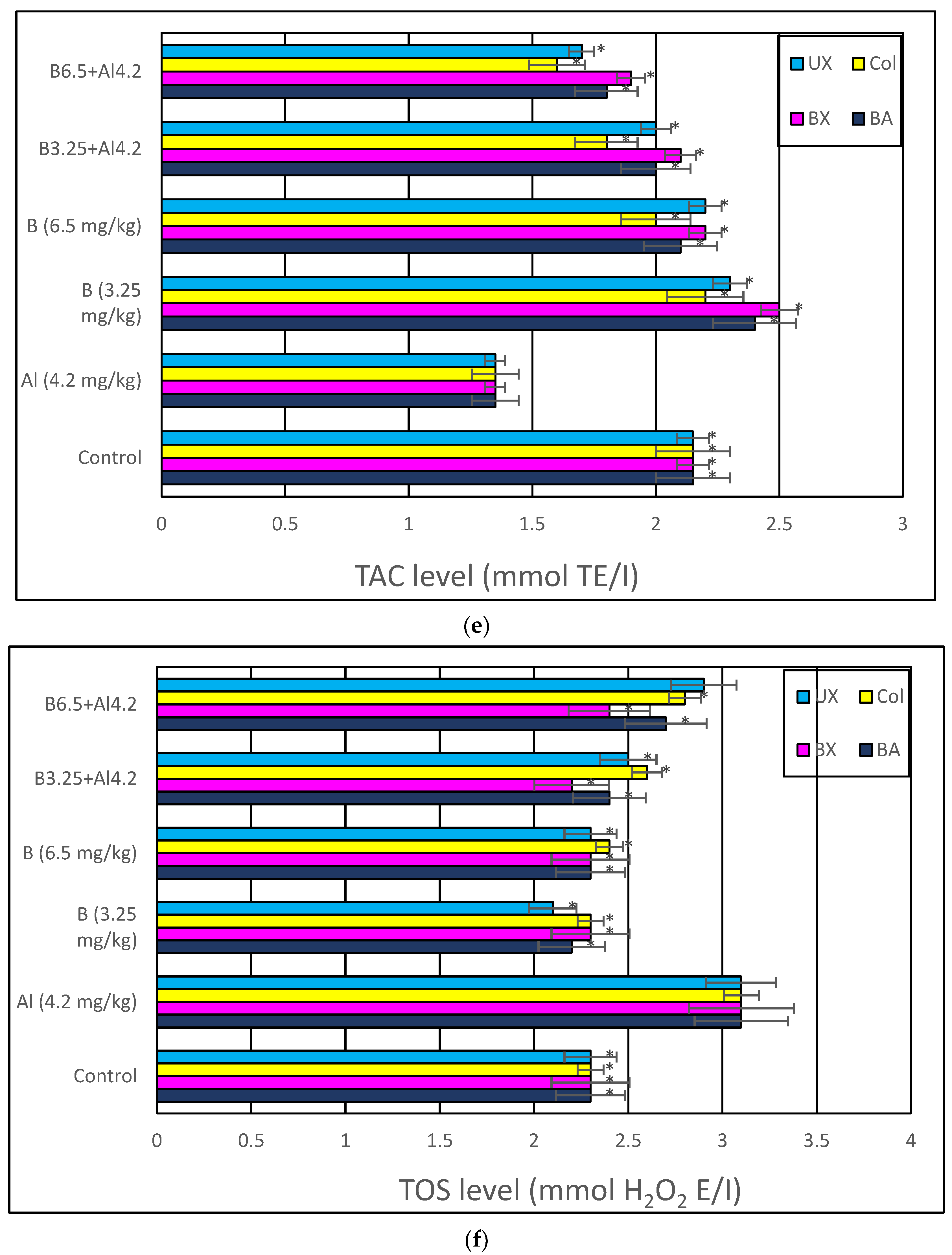 Toxics 10 00428 g008c