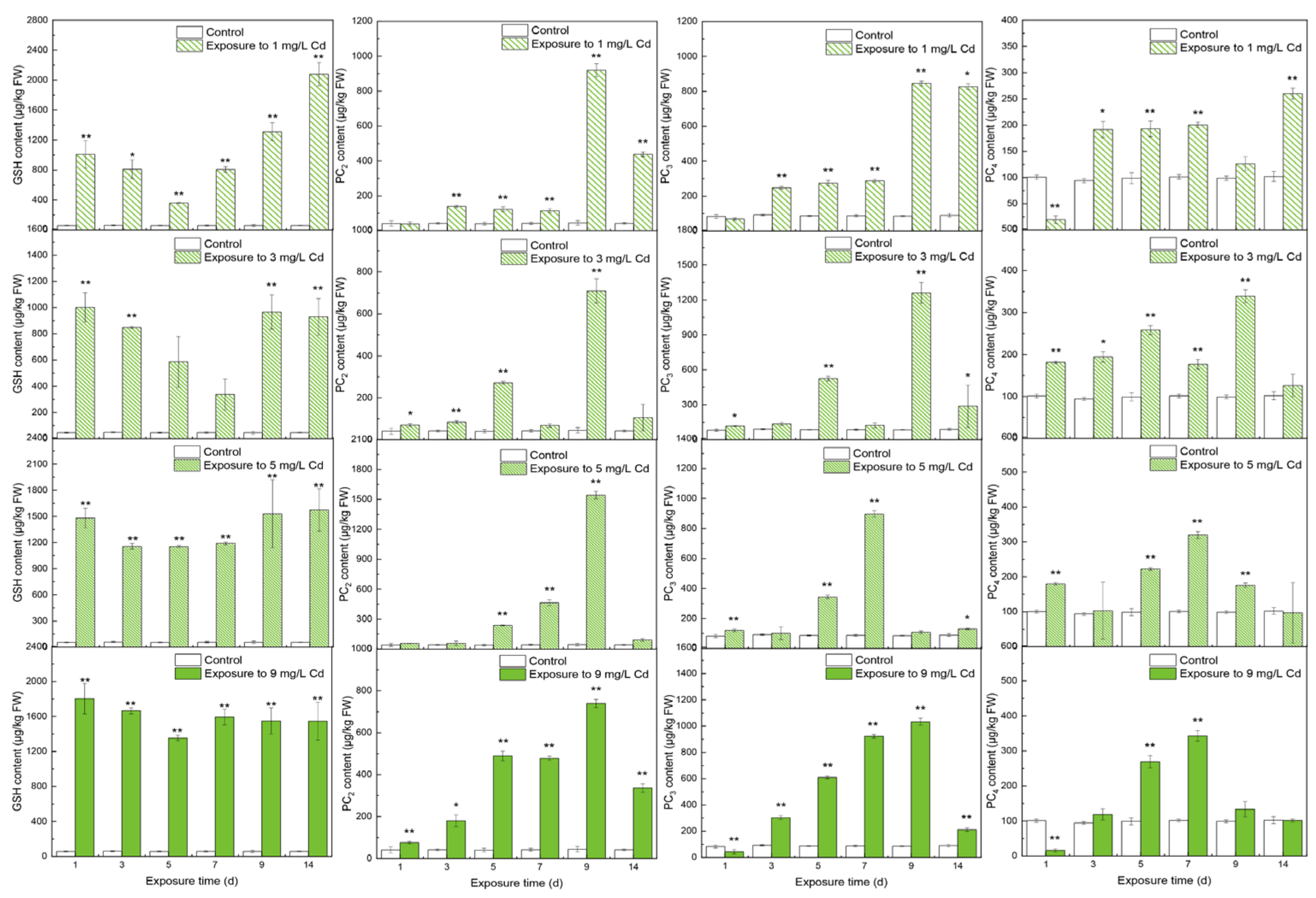Toxics 10 00429 g002 Toxics 10 00429 g002