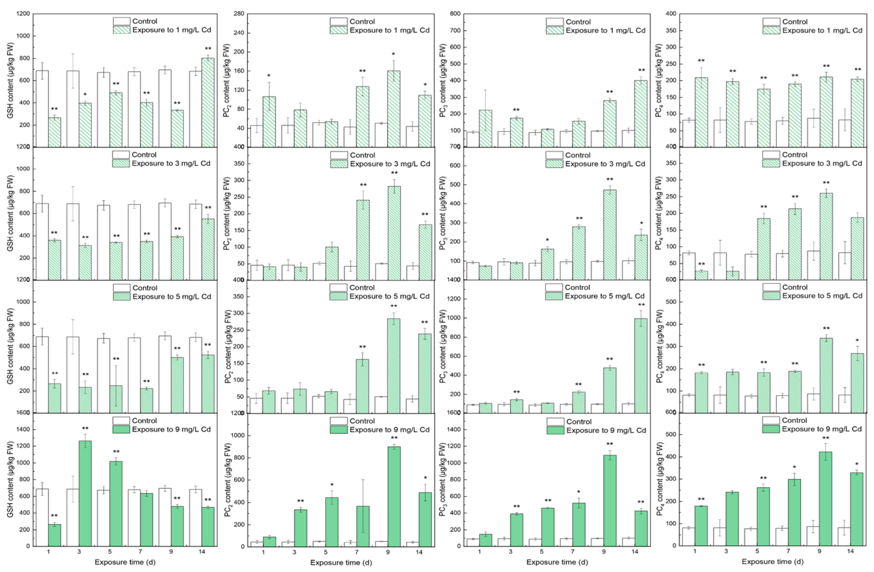 Toxics 10 00429 g003 Toxics 10 00429 g003