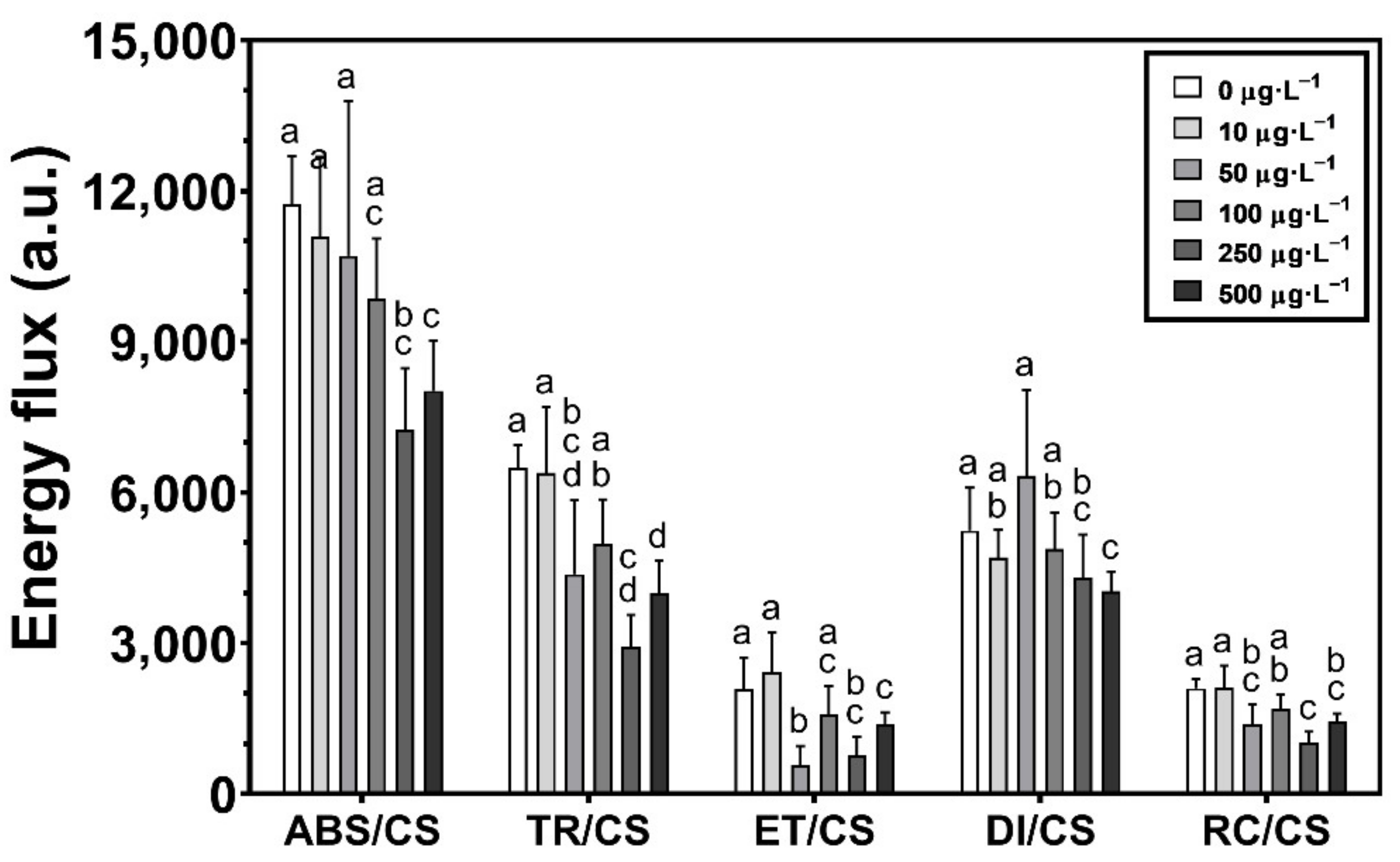 Toxics 10 00430 g002