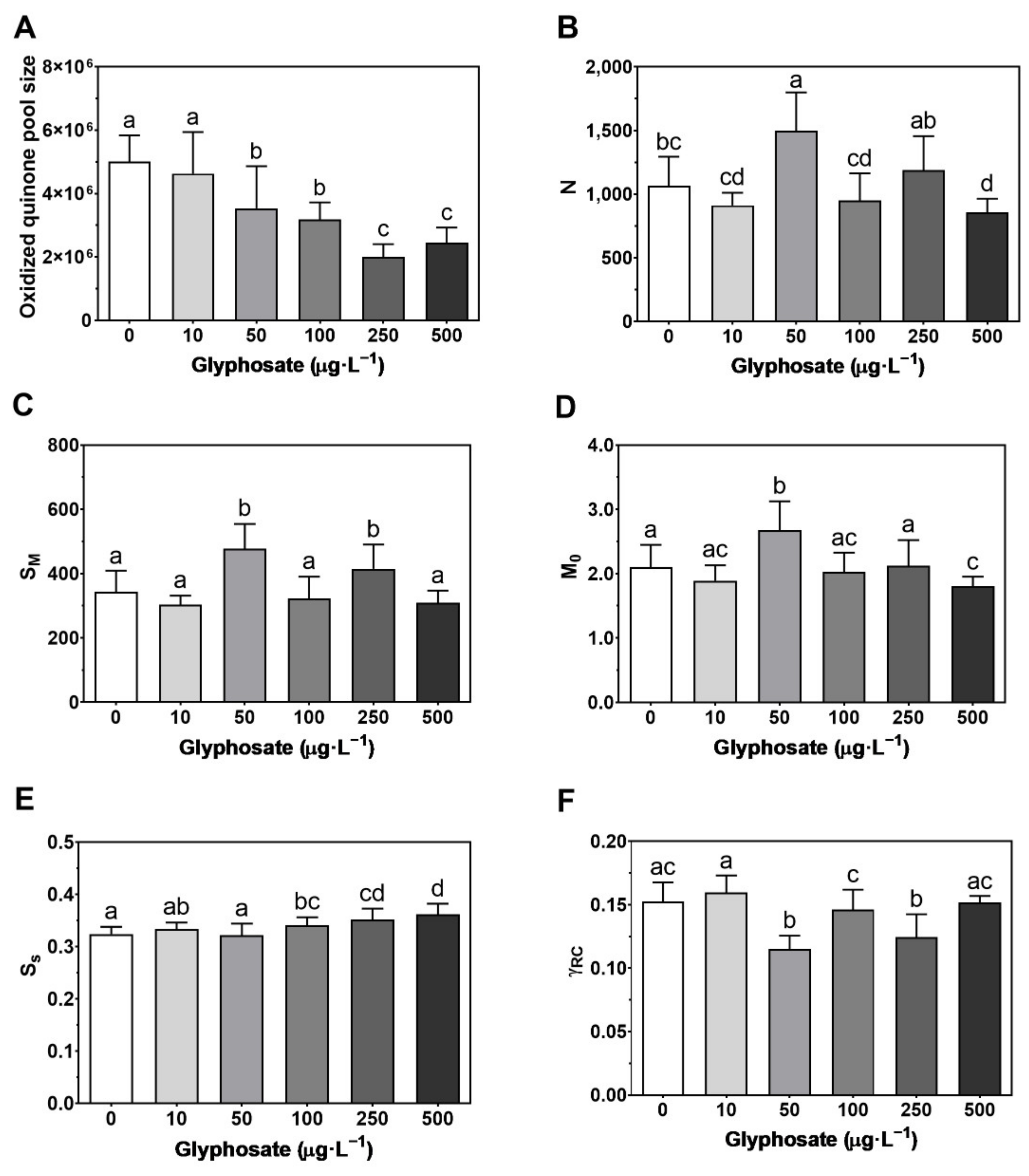Toxics 10 00430 g003