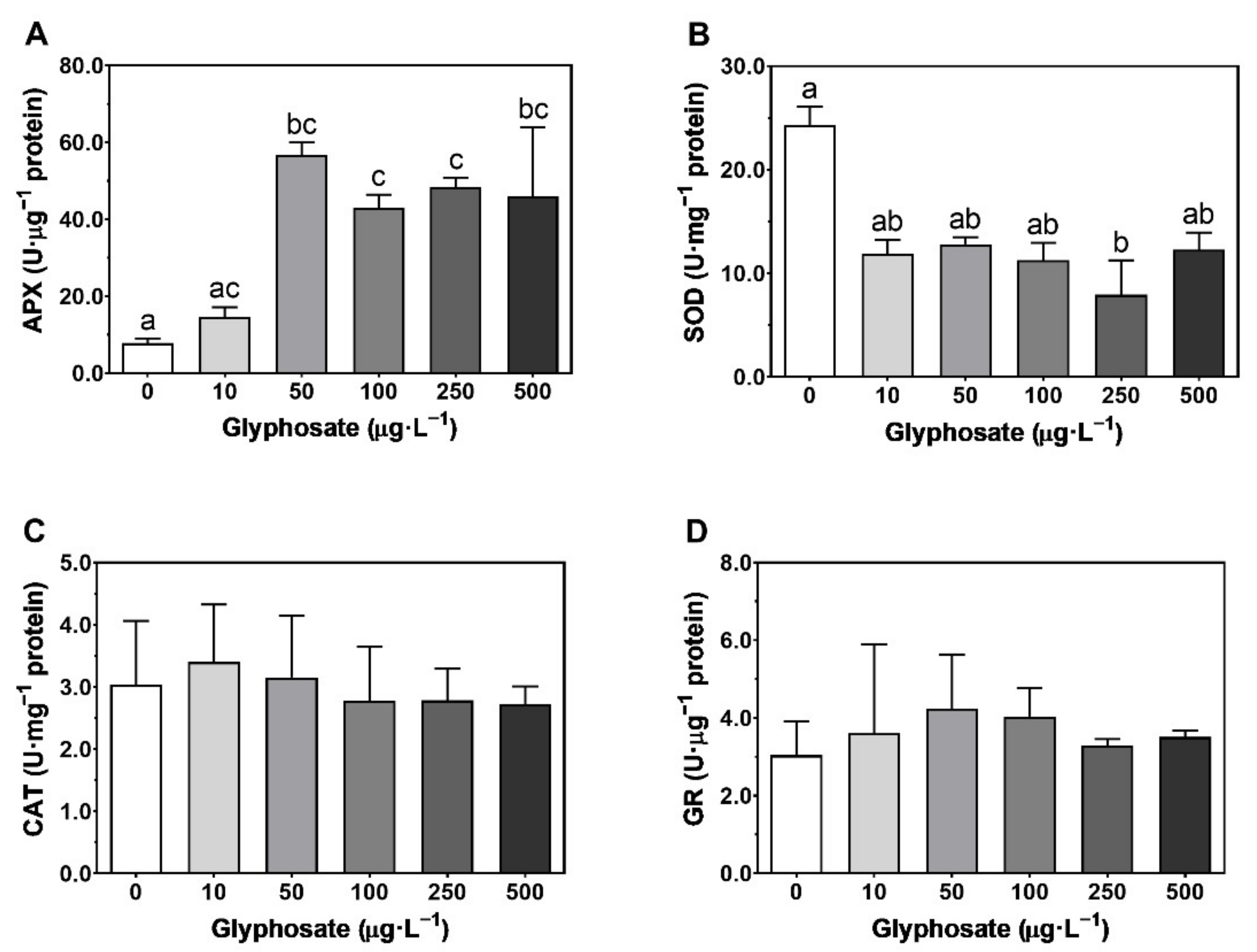 Toxics 10 00430 g006