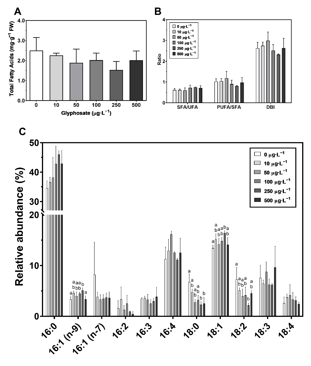 Toxics 10 00430 g007