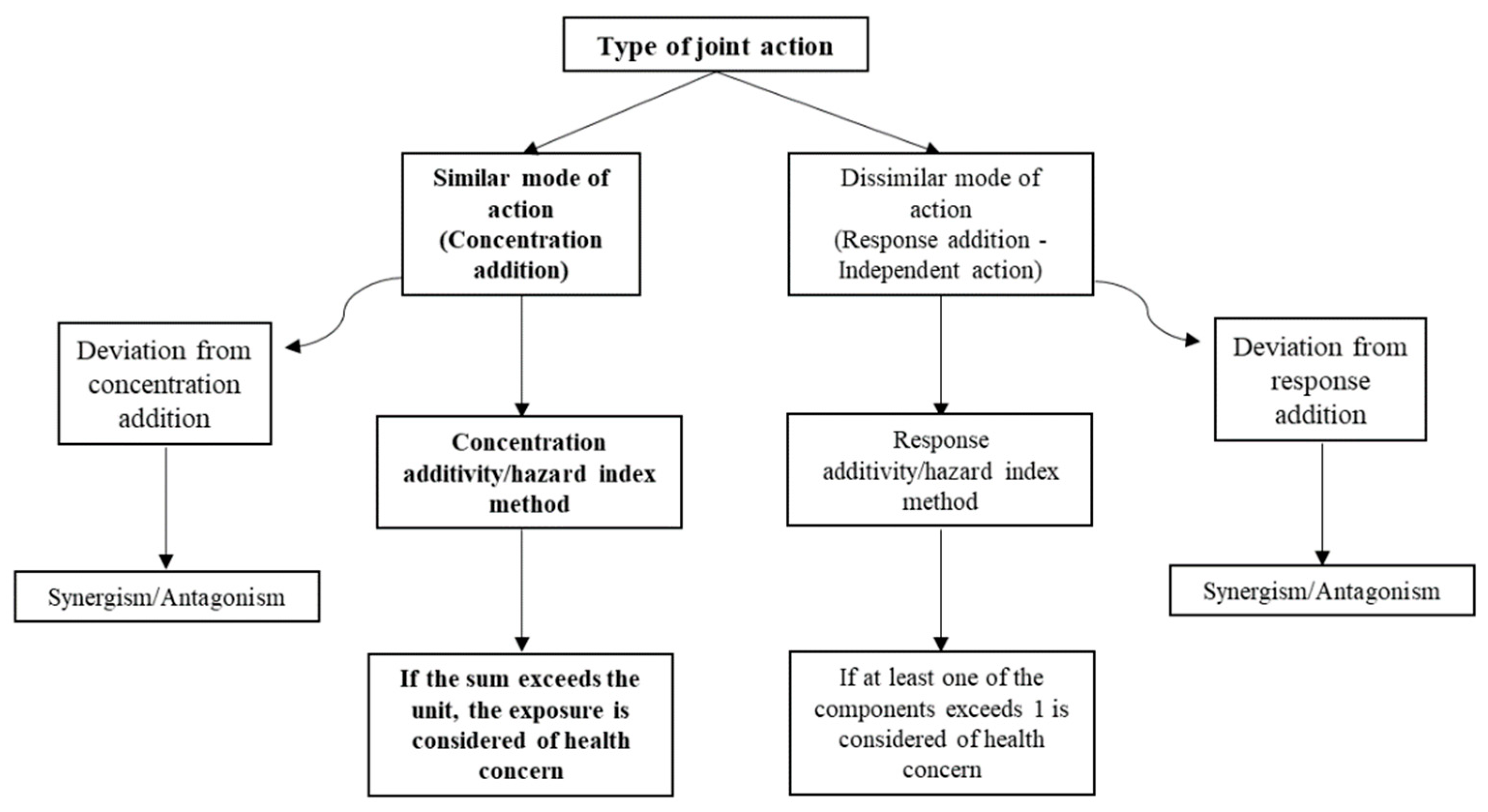 Toxics 10 00431 g001 Toxics 10 00431 g001