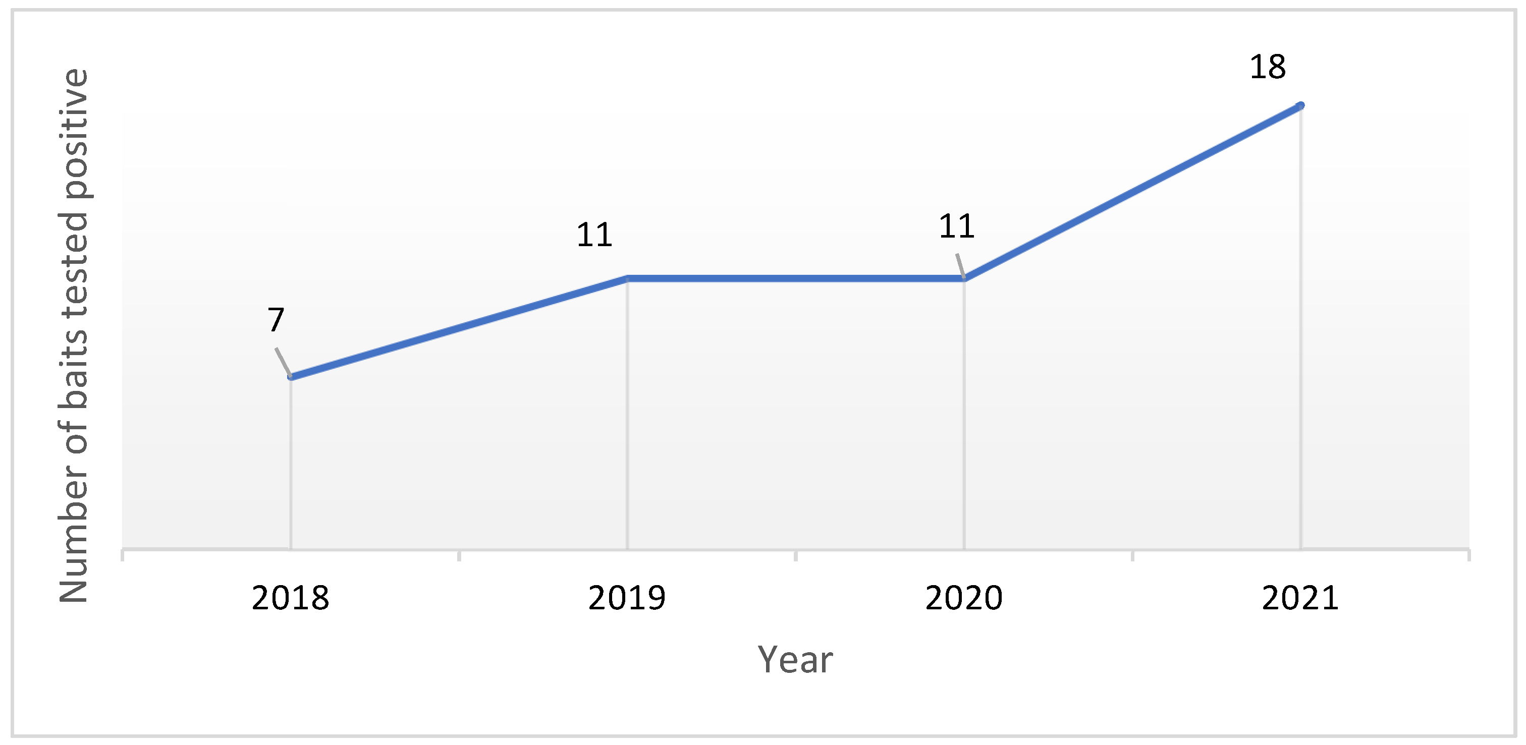 Toxics 10 00432 g002