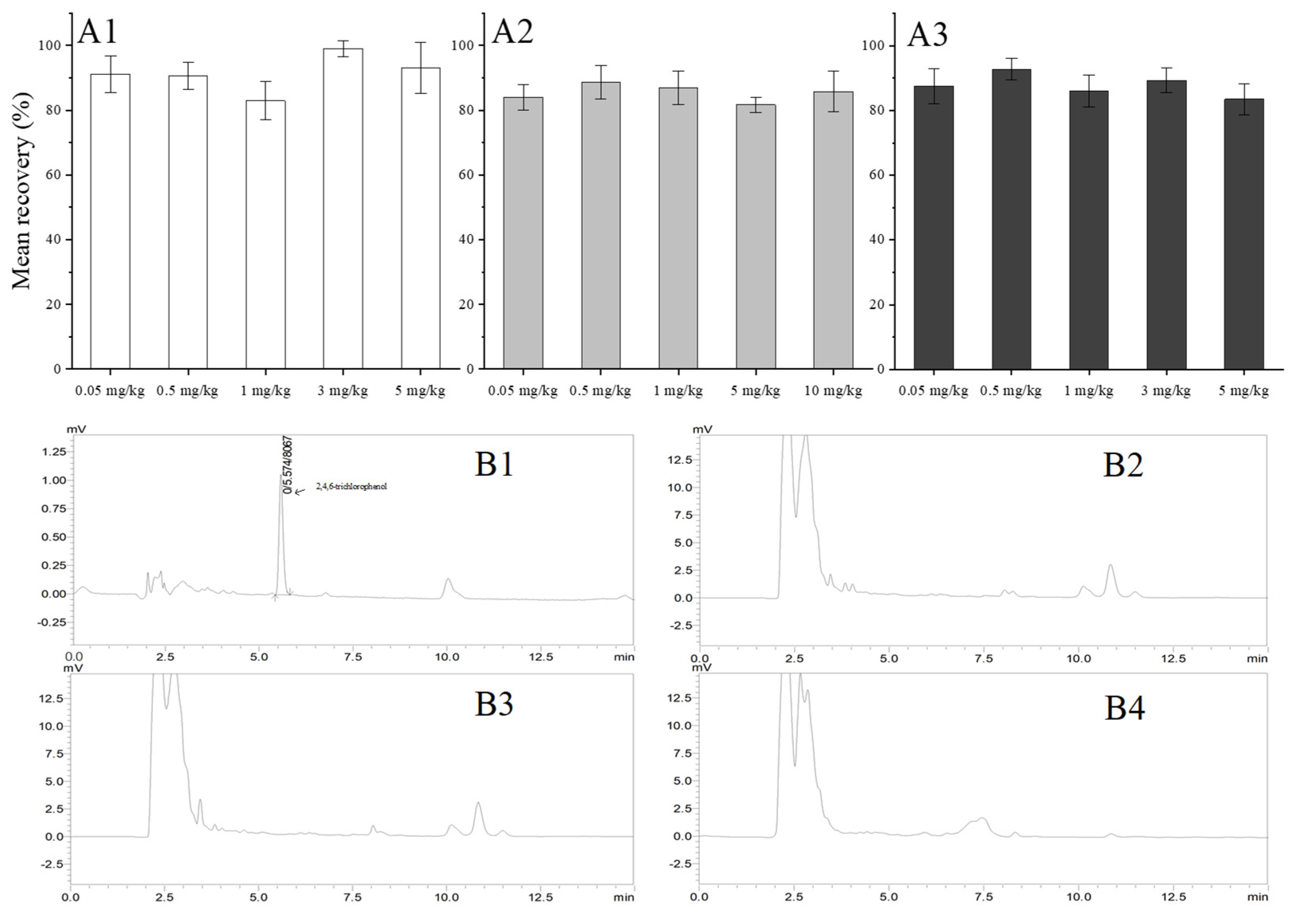 Toxics 10 00435 g002 550