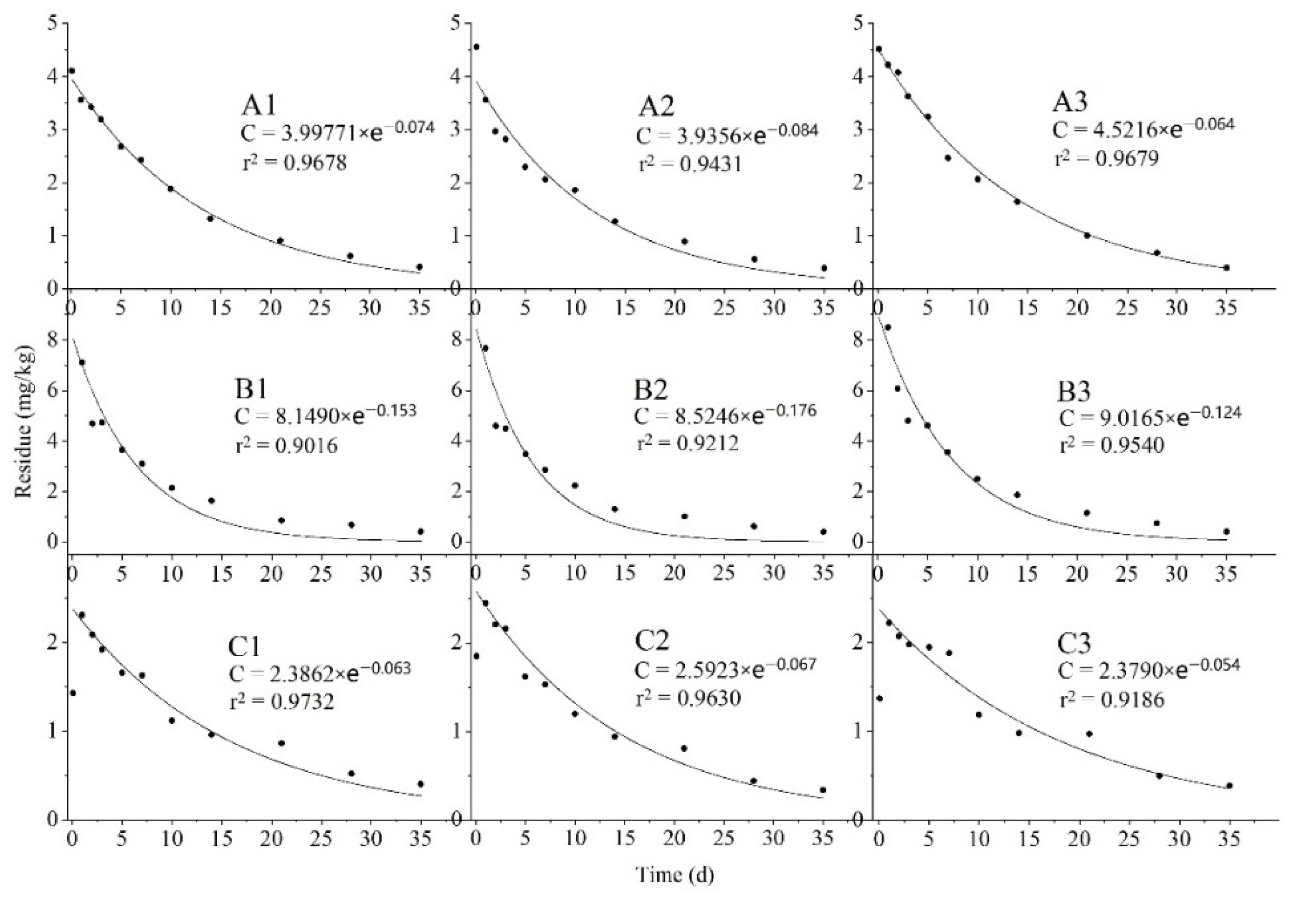 Toxics 10 00435 g003 550